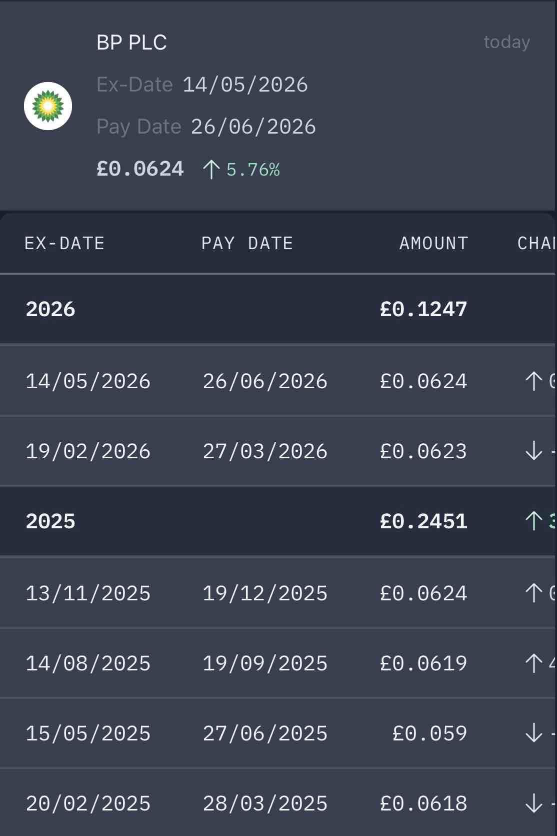 Invest in BP, London Stock Exchange: BP Stock - Commission-Free Investing
