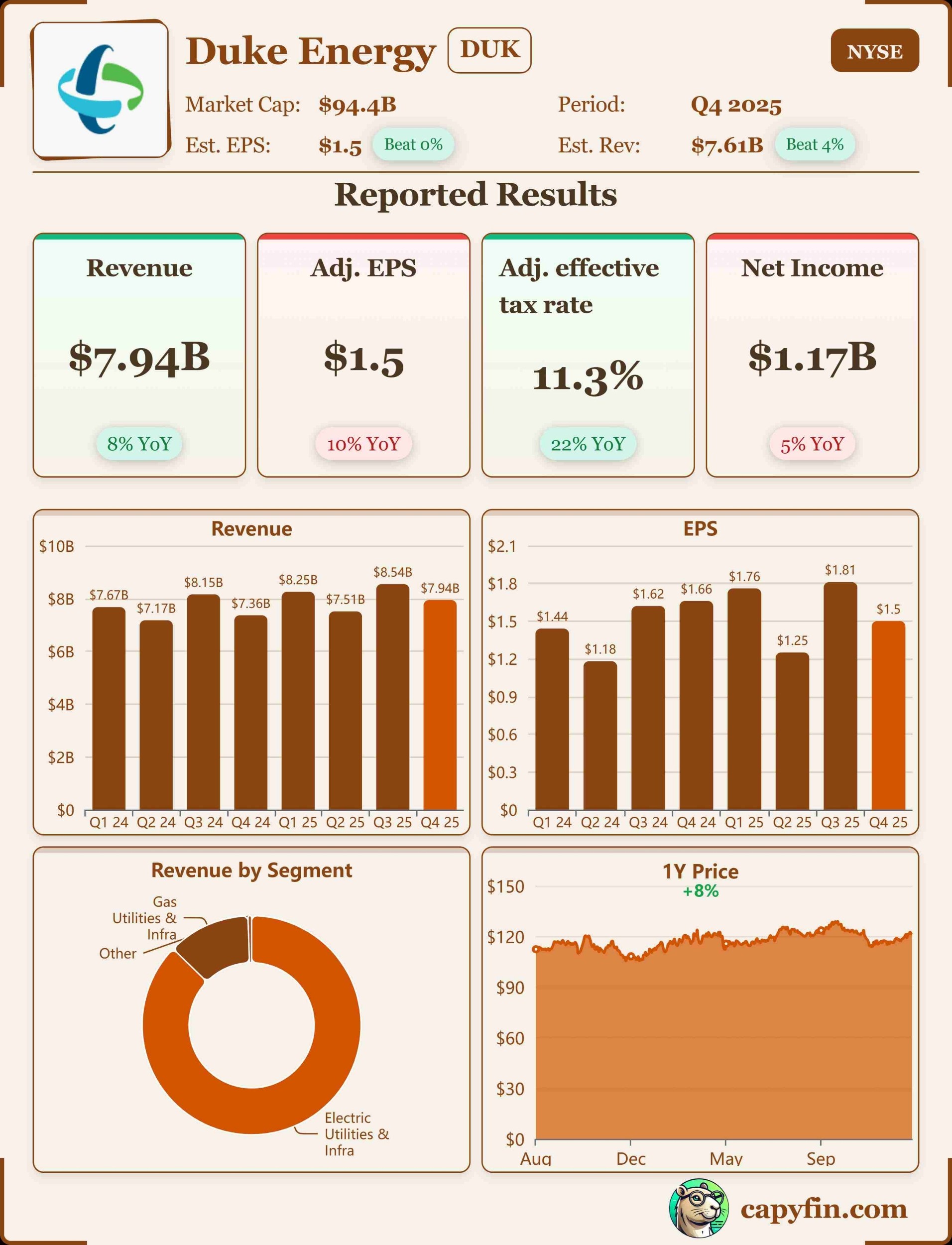 Duke Energy Q4-25 earnings 📊