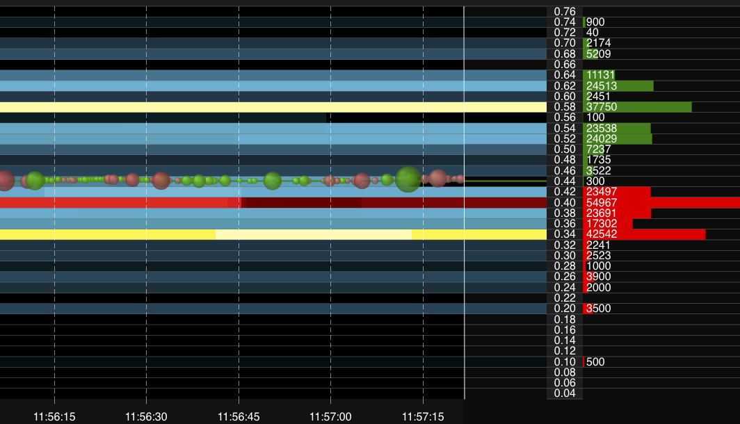 Snapshot (updated 11:57 UK time)