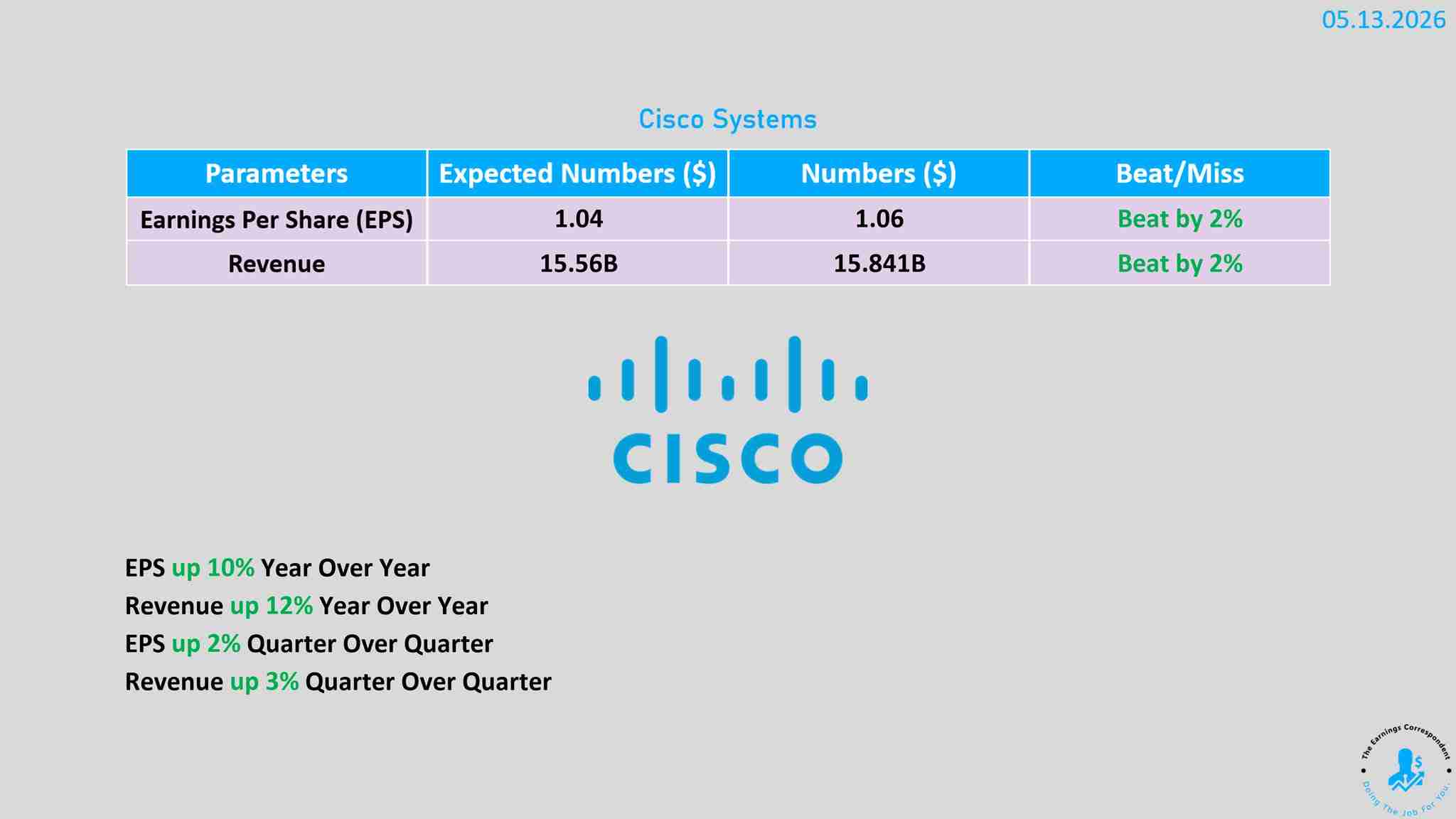 Cisco earnings released