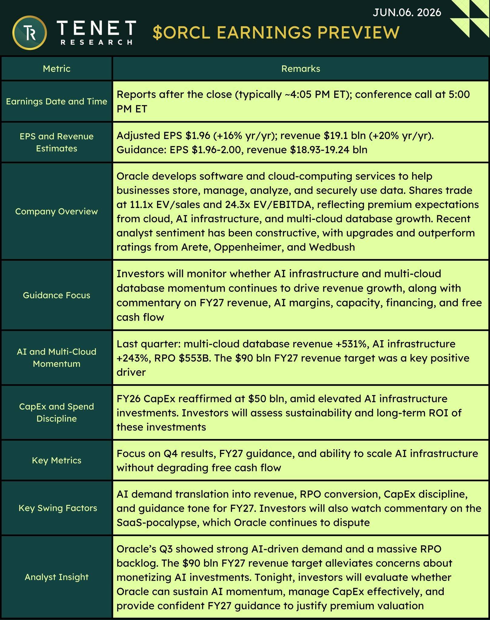Oracle's earnings preview 📊