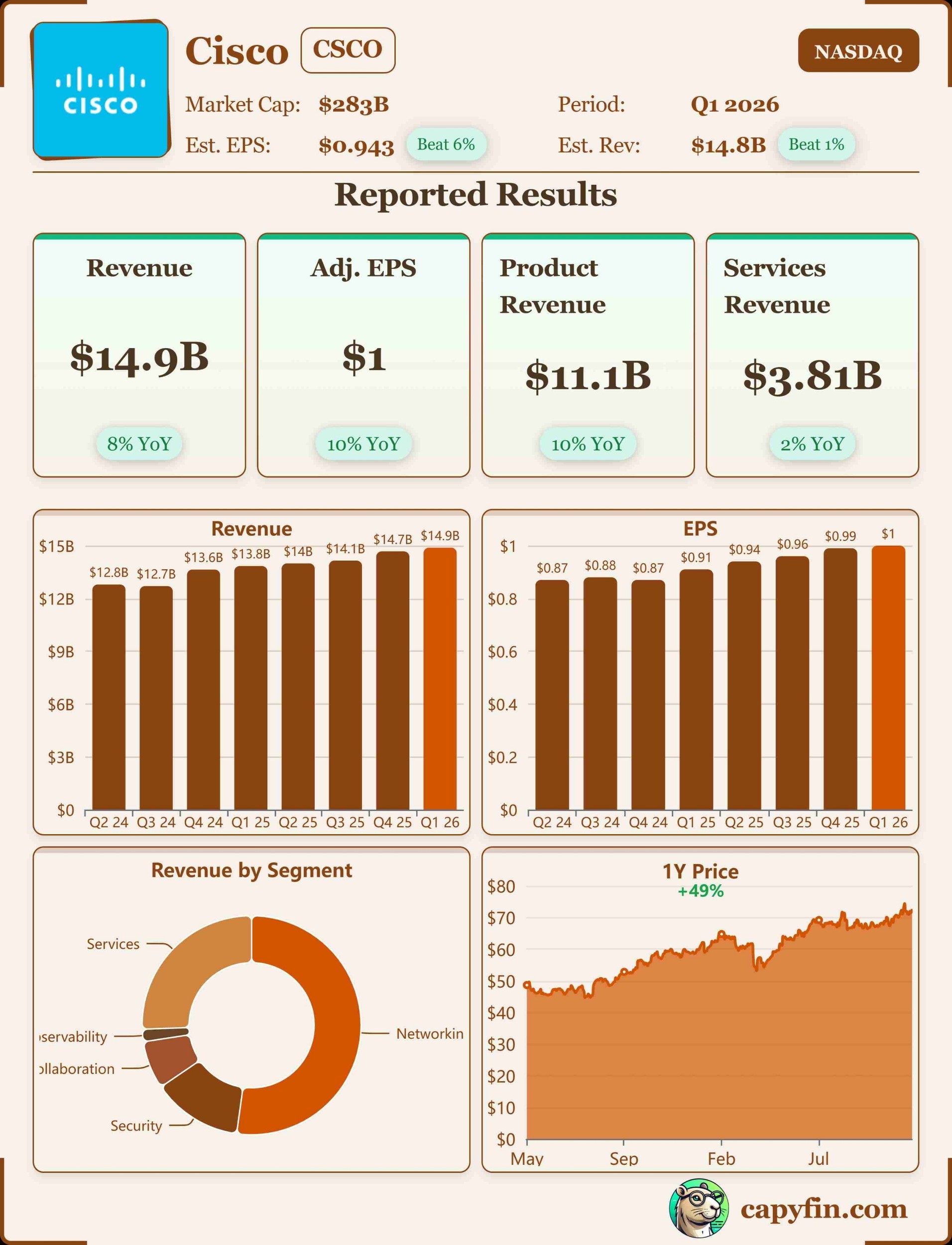 Cisco Q1 2026 earnings 📊