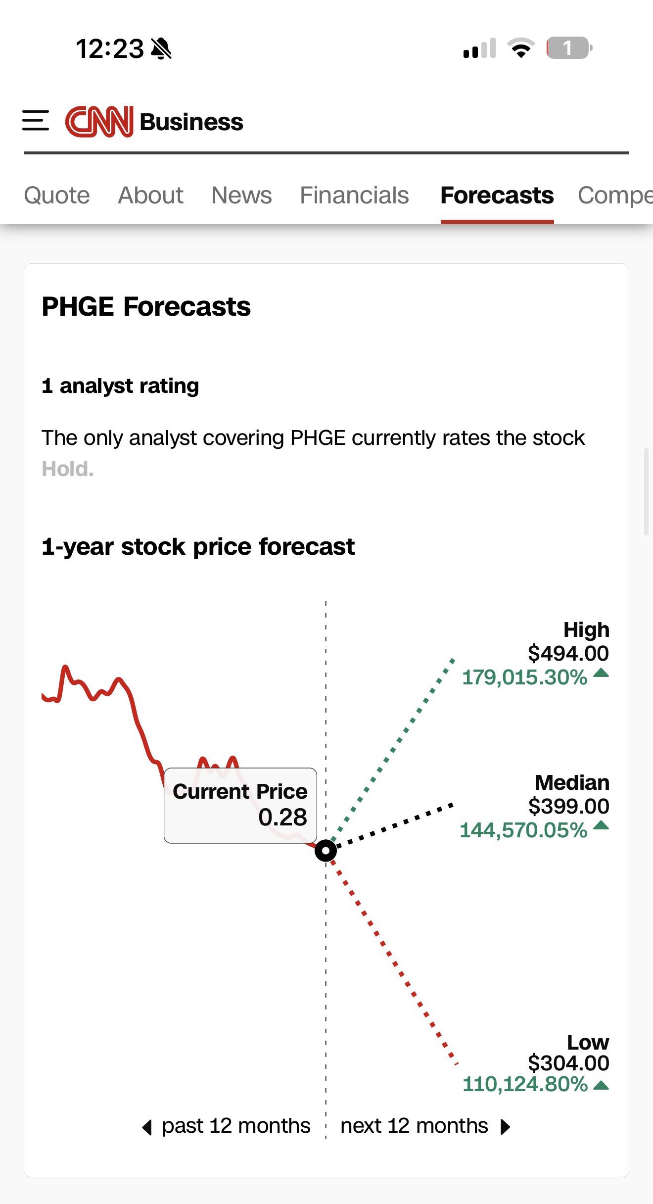 Was looking for a forecast