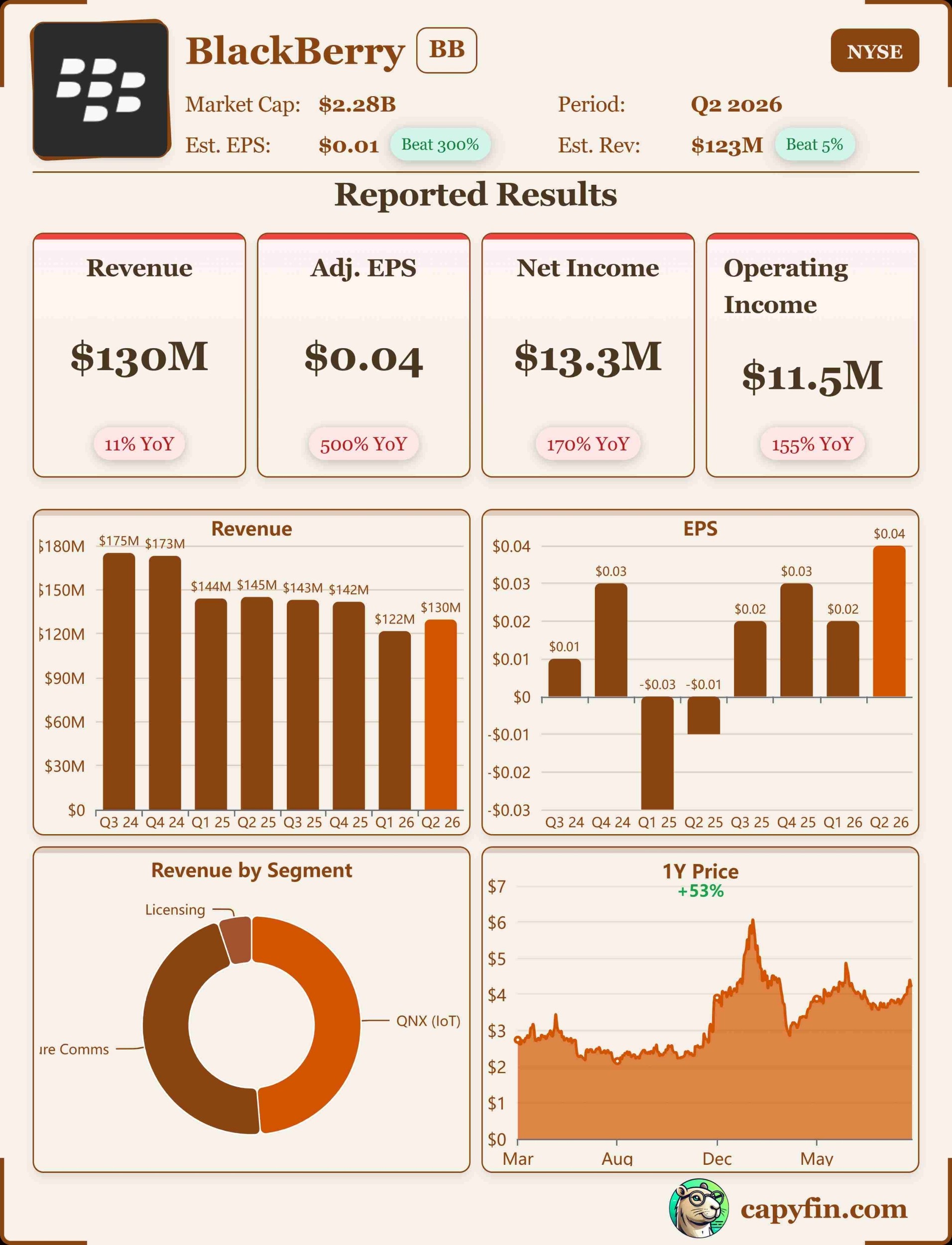 Blackberry Q2 2026 earnings 📊