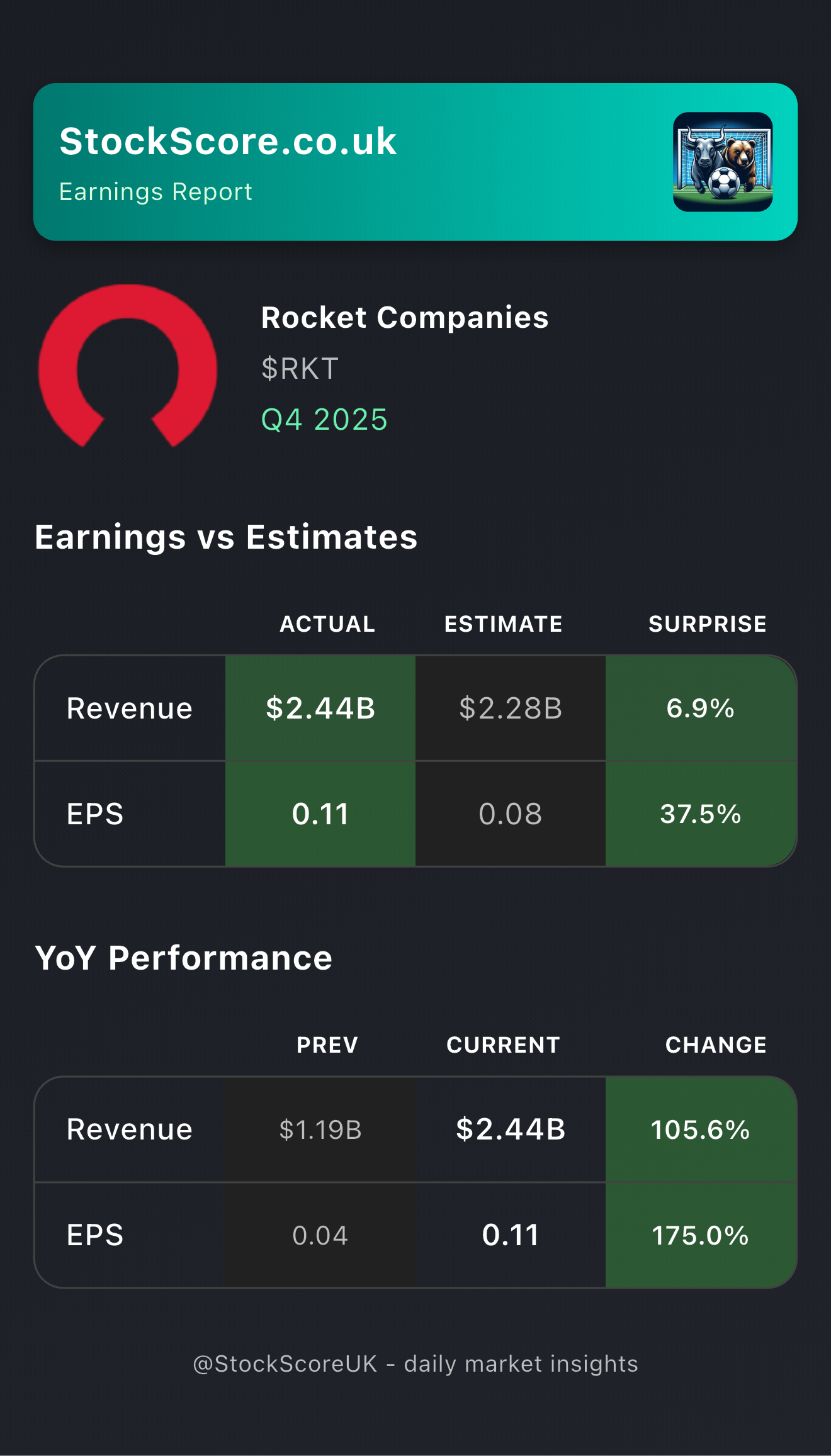 Rocket Companies Earnings: Q4 2025