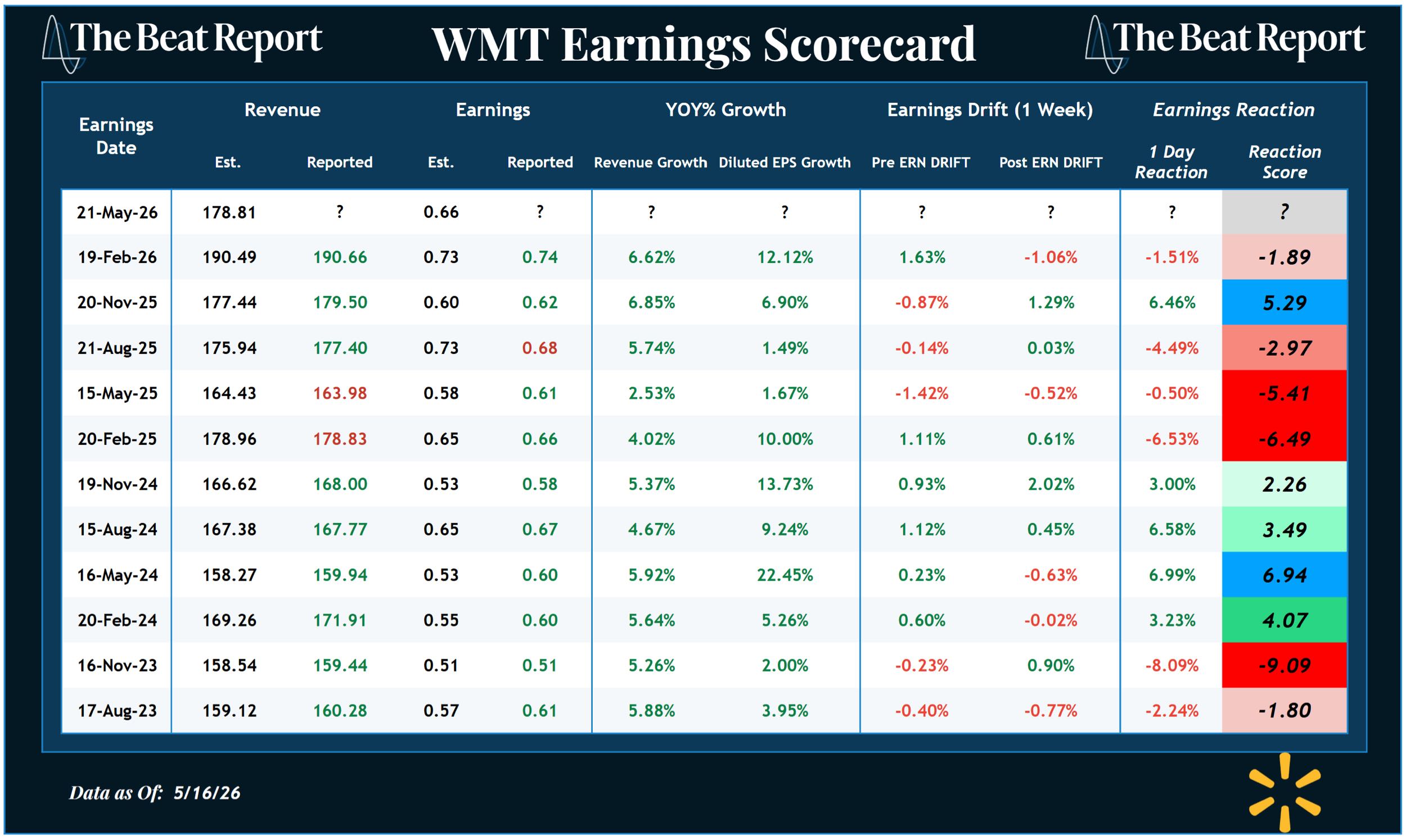 Earnings Scorecard