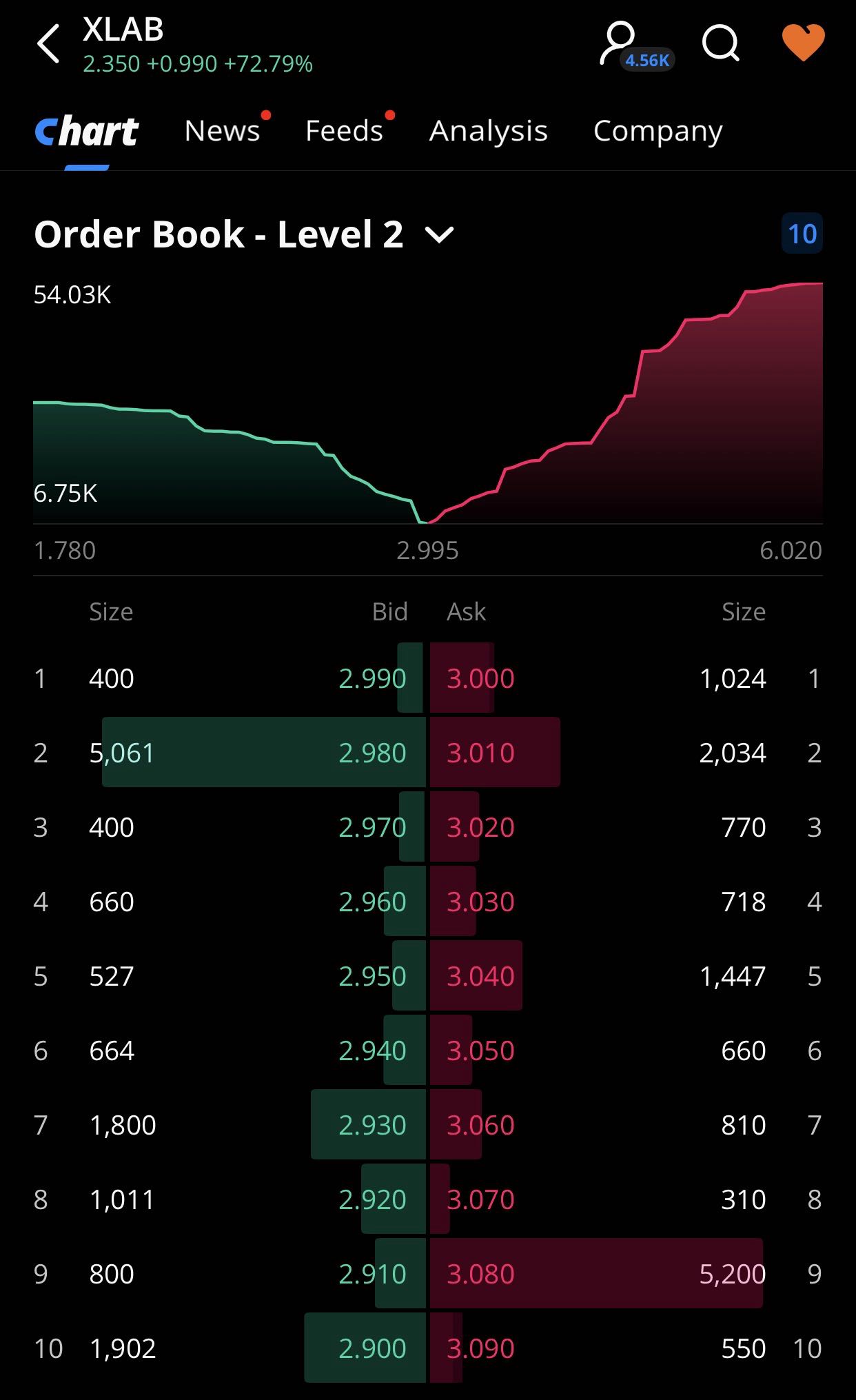 order book