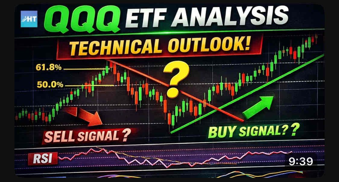 Nasdaq technical analysis and macro risk