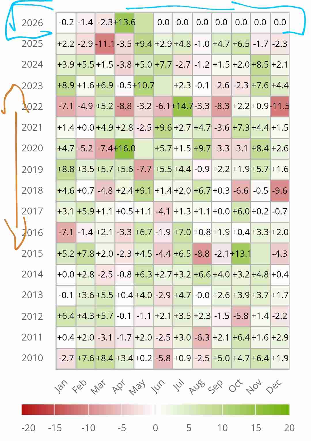 All EARNINGS