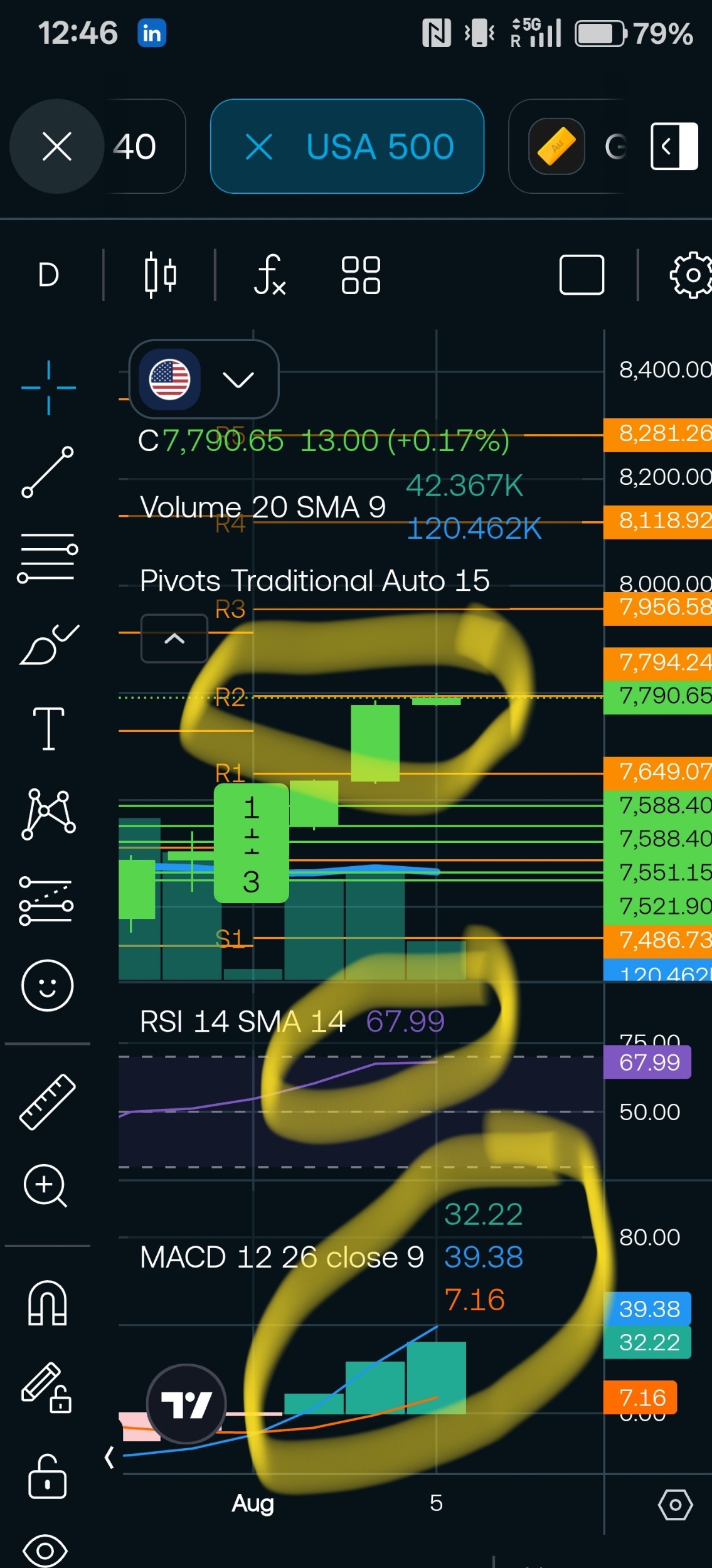Daily chart on R2
