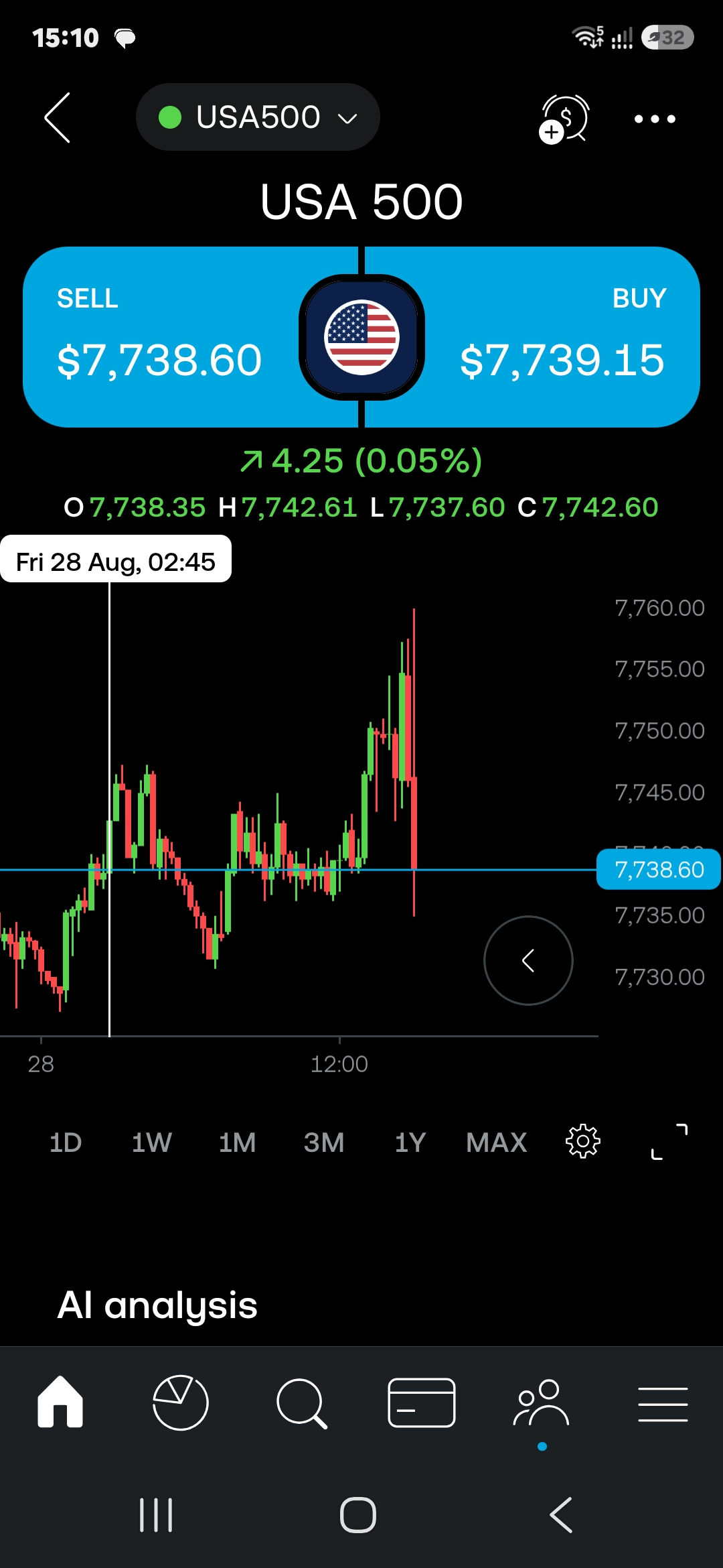 It's happening???
