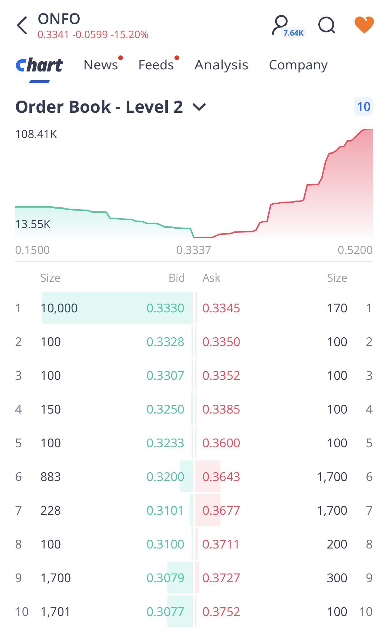 new order book