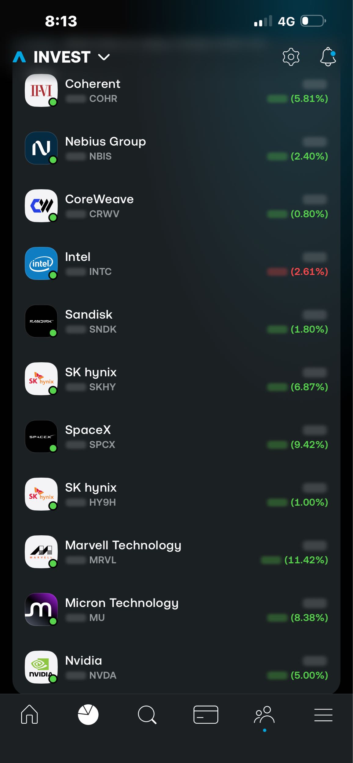 investment after Fed-data