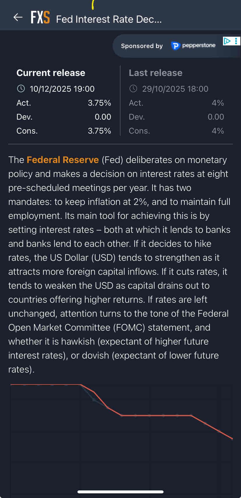 Interest rate decision today