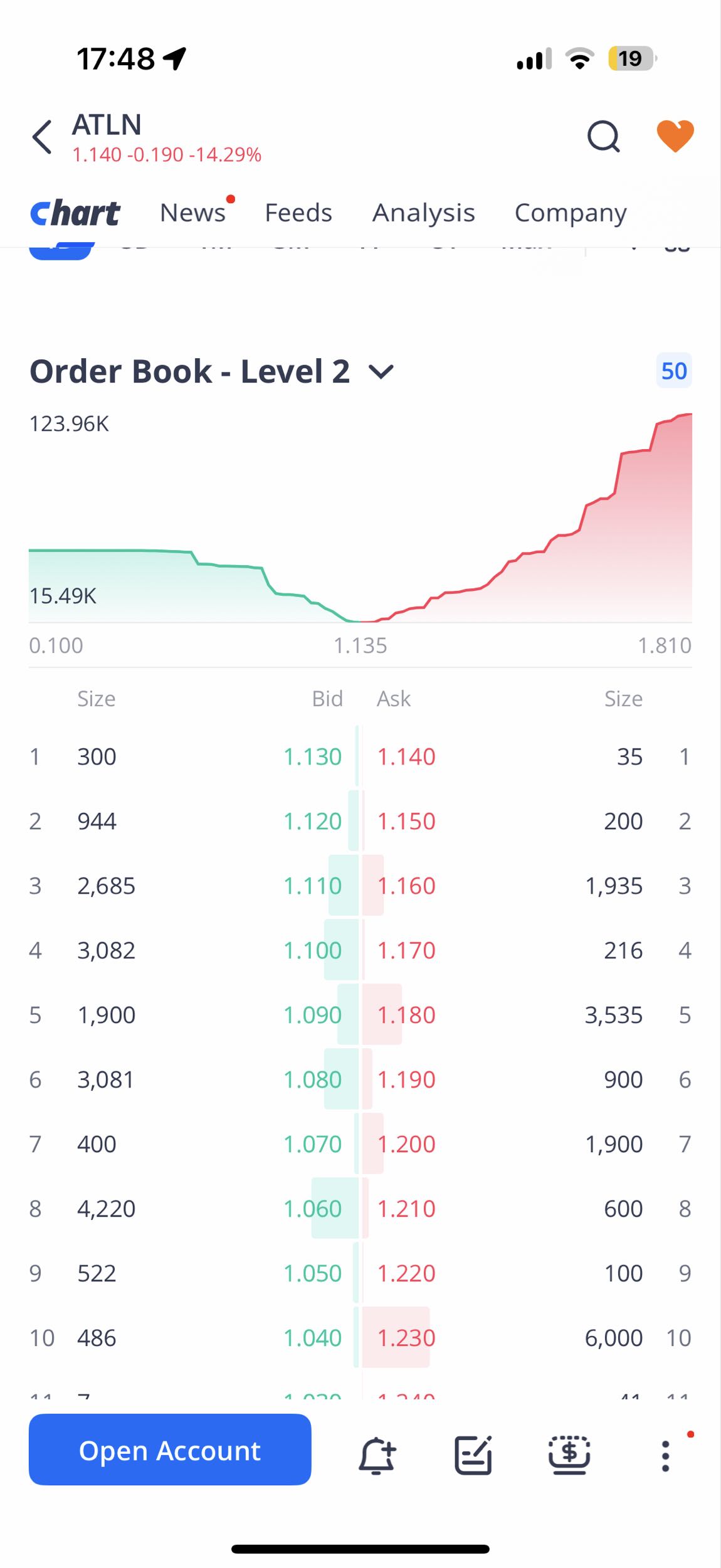 Order book after dip