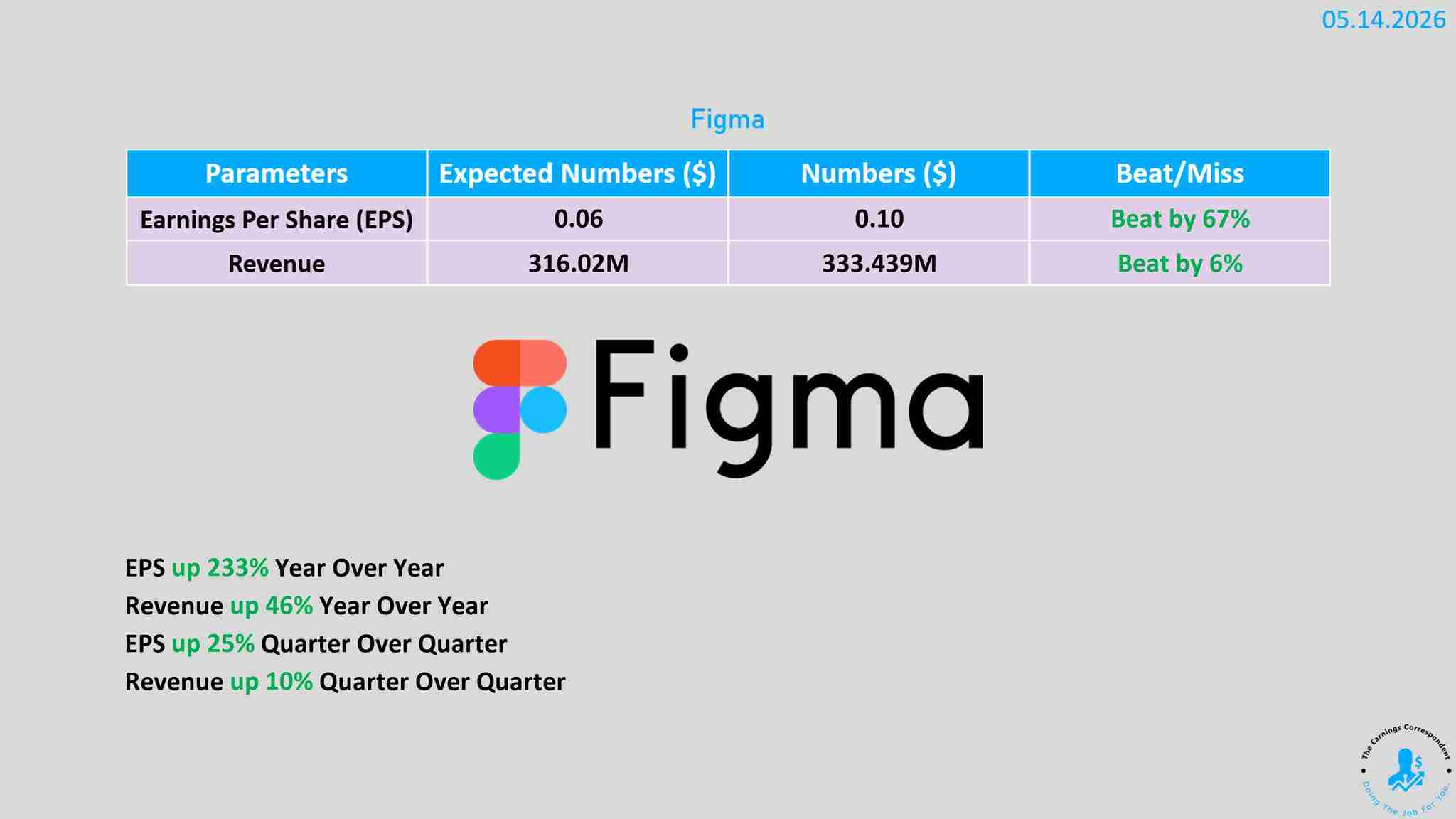 Figma earnings released
