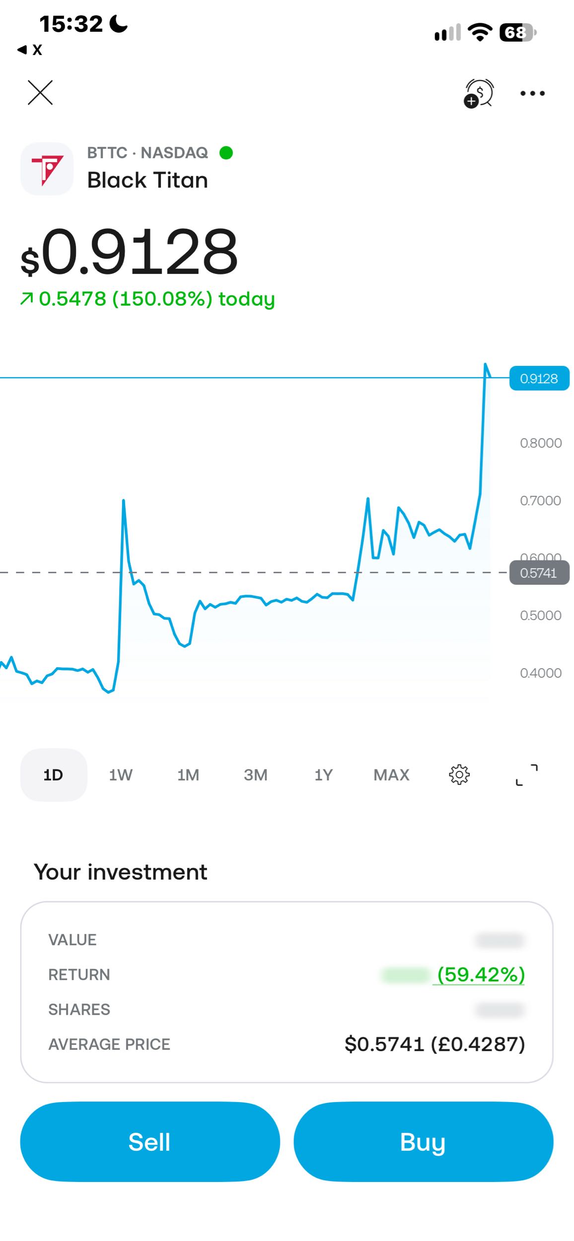 Good gains guys