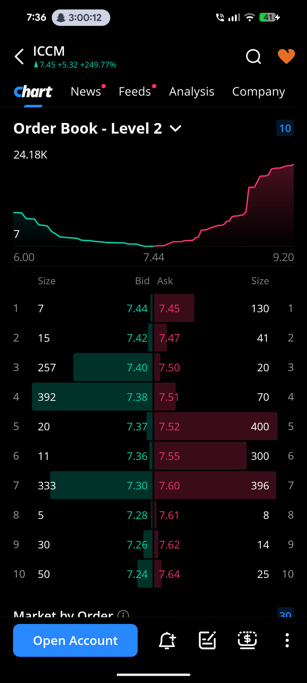 Volume looks stable at 143 million