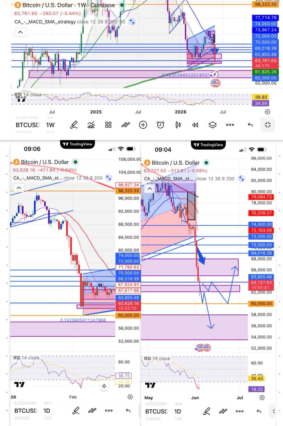 BTC Tracking