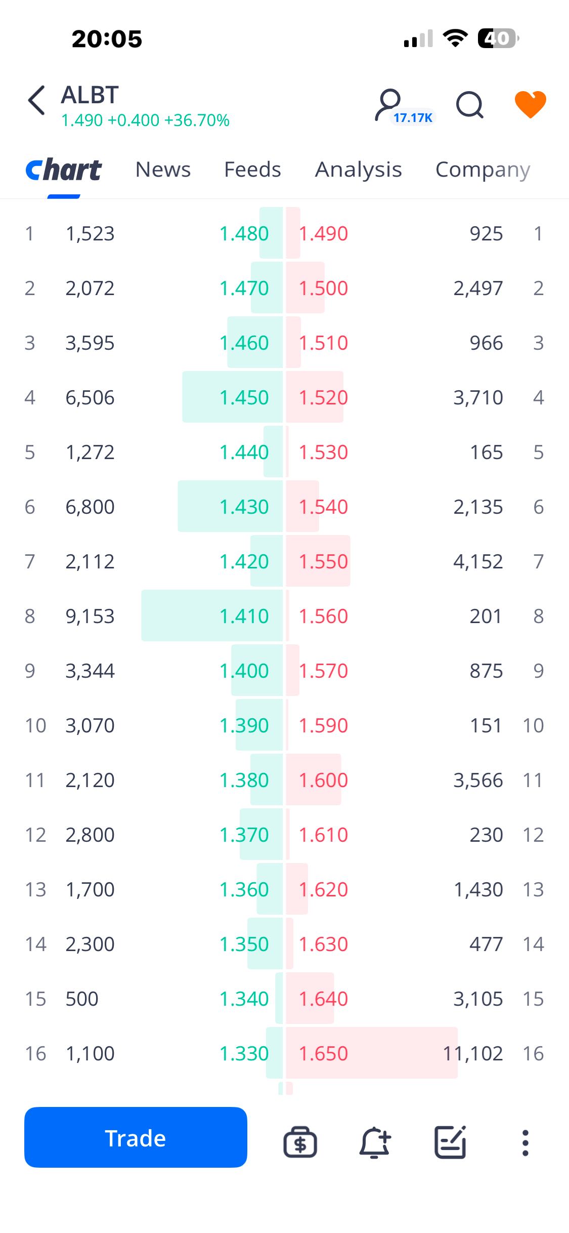 Orderbook