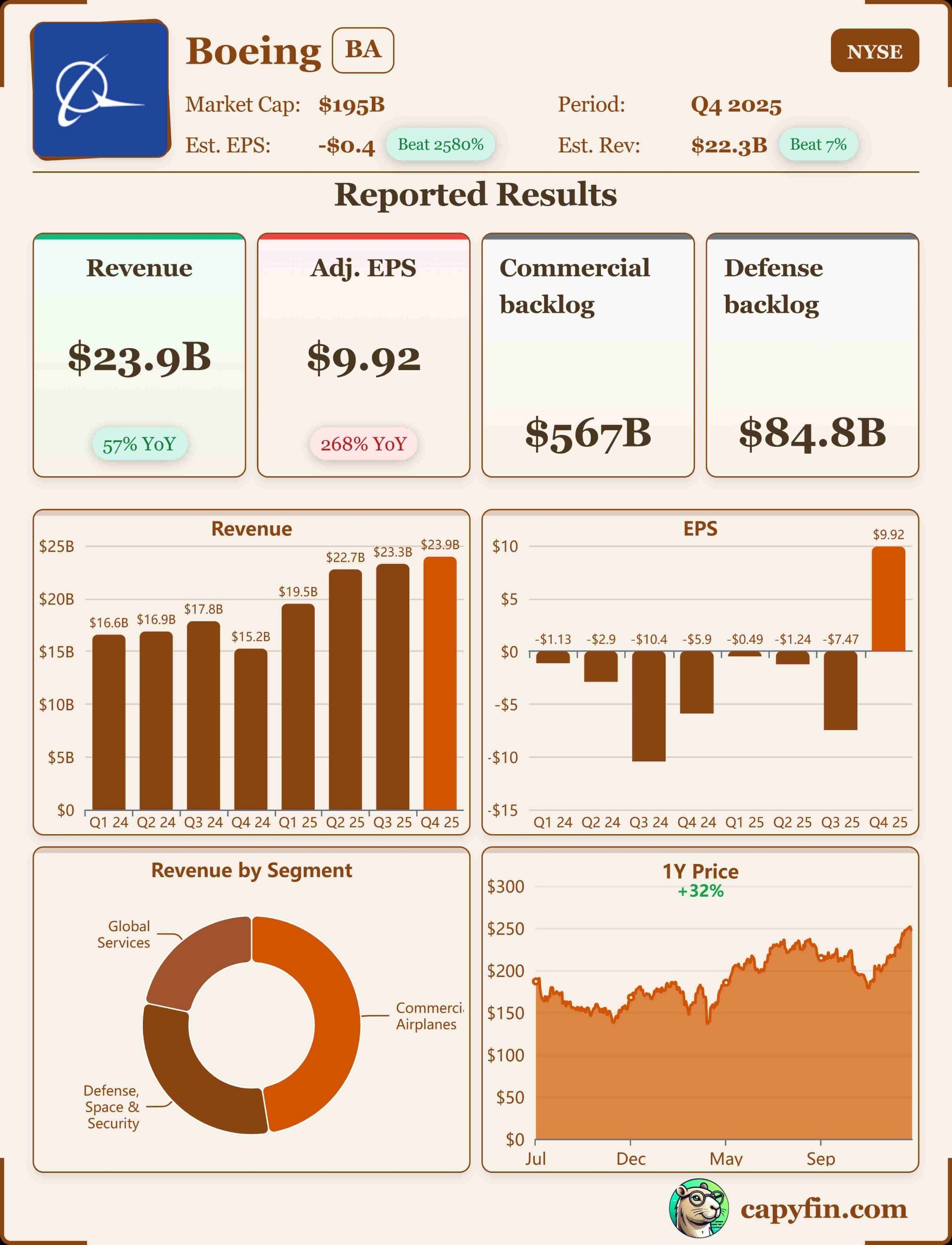 Boeing Company Q4'25 earnings📊