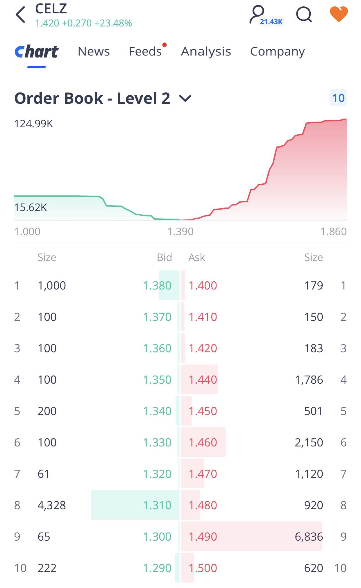 new order book