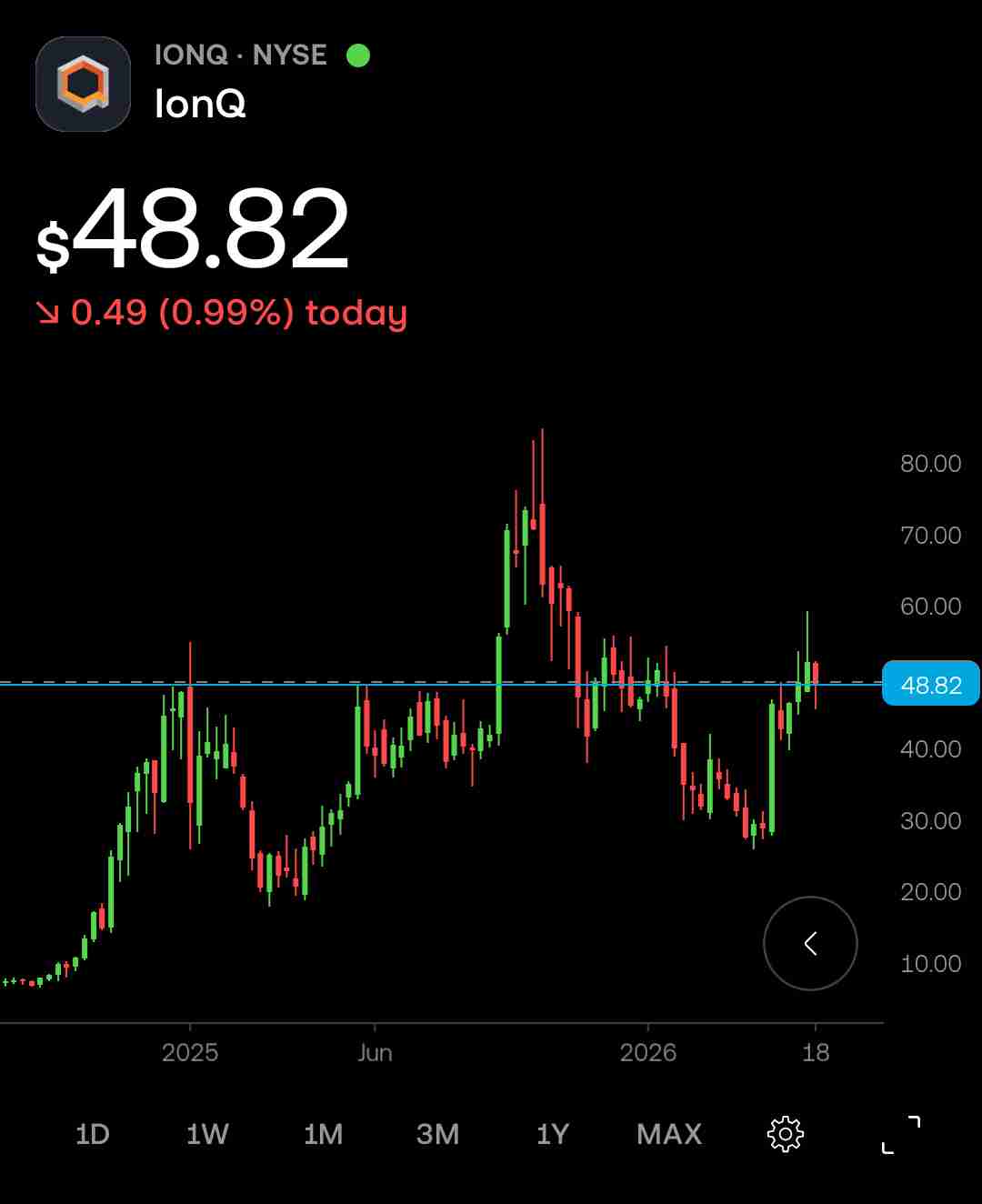 Is this level going to hold?