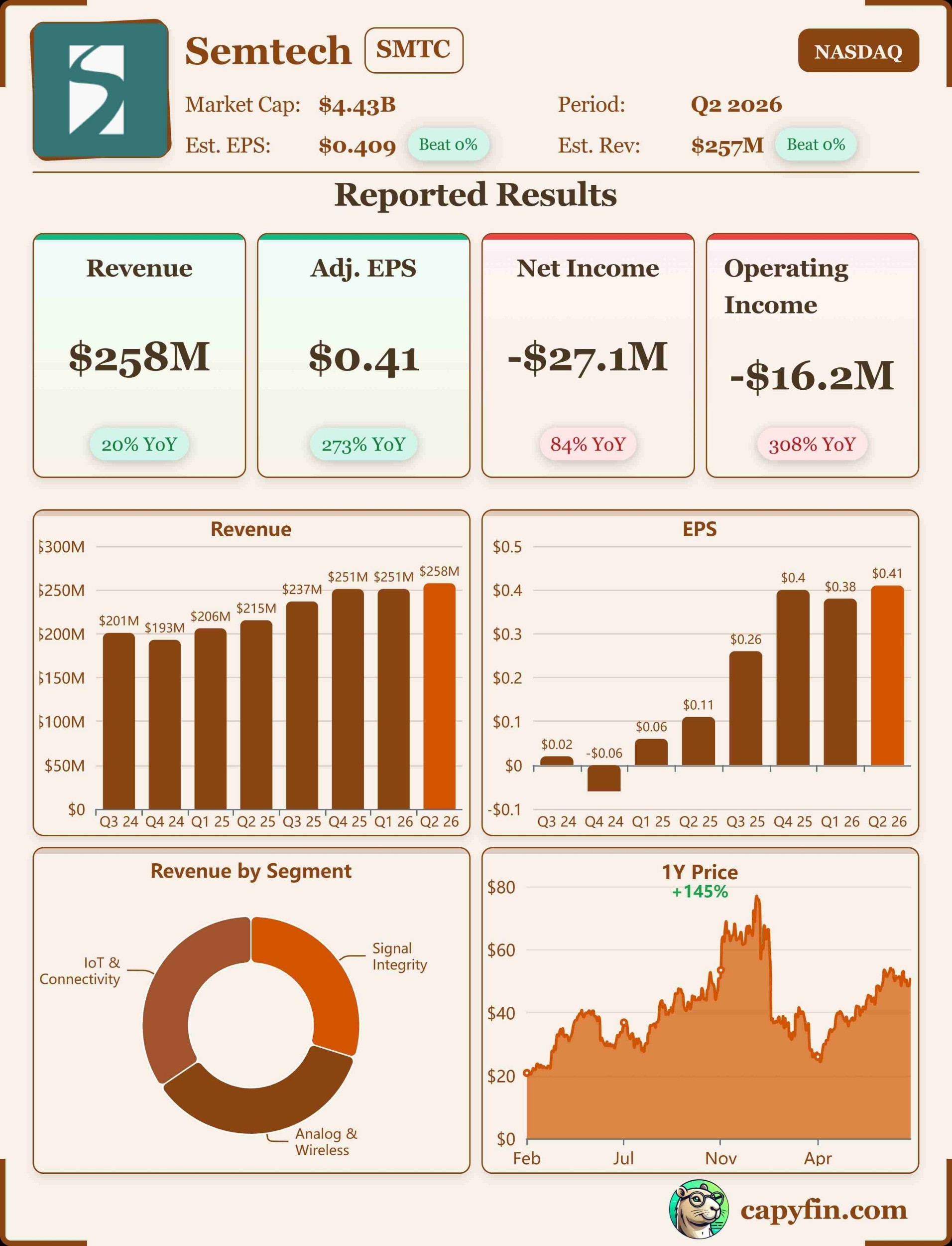Semtech Q2 2026 earnings 📊