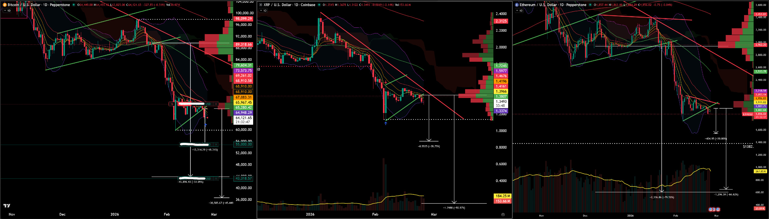 $XRP