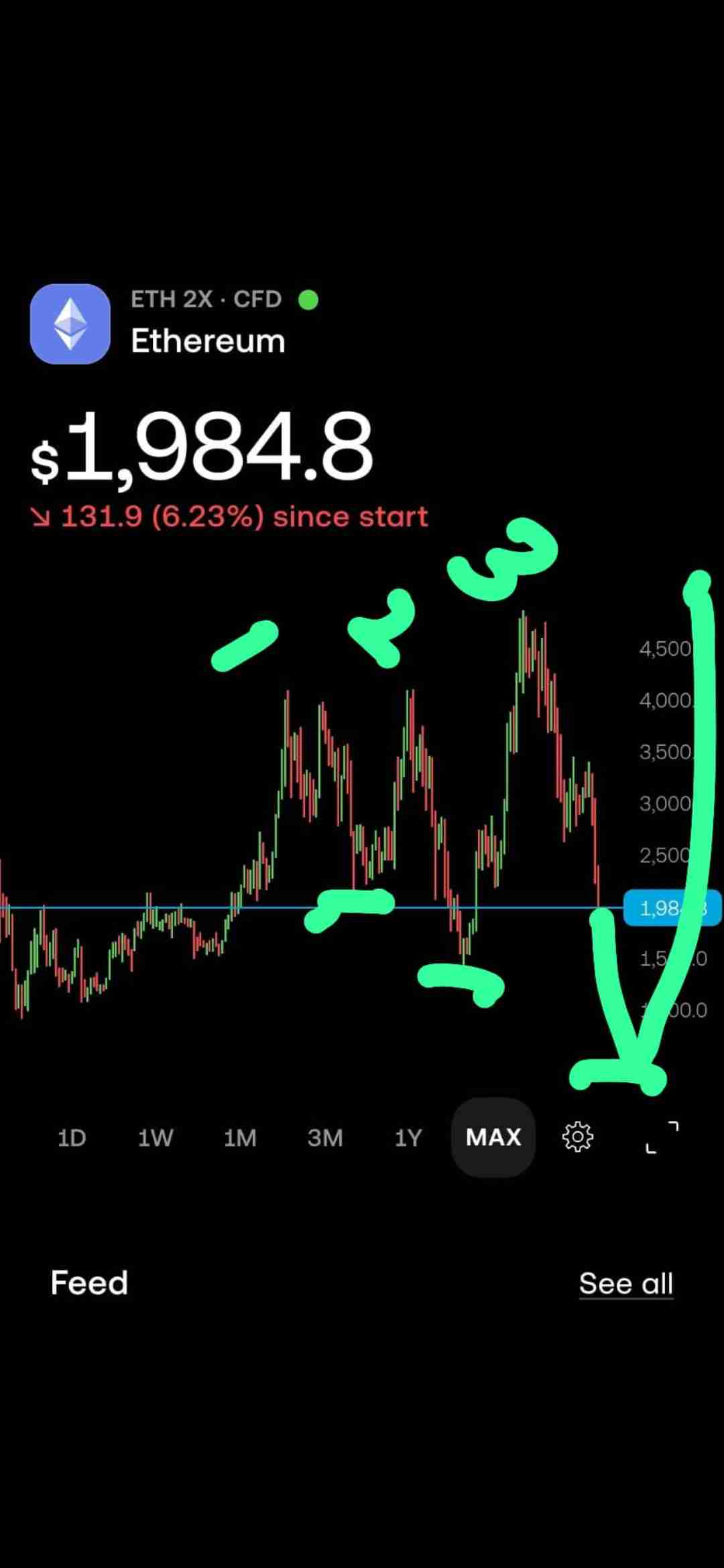 Bearish  before next Bull Run