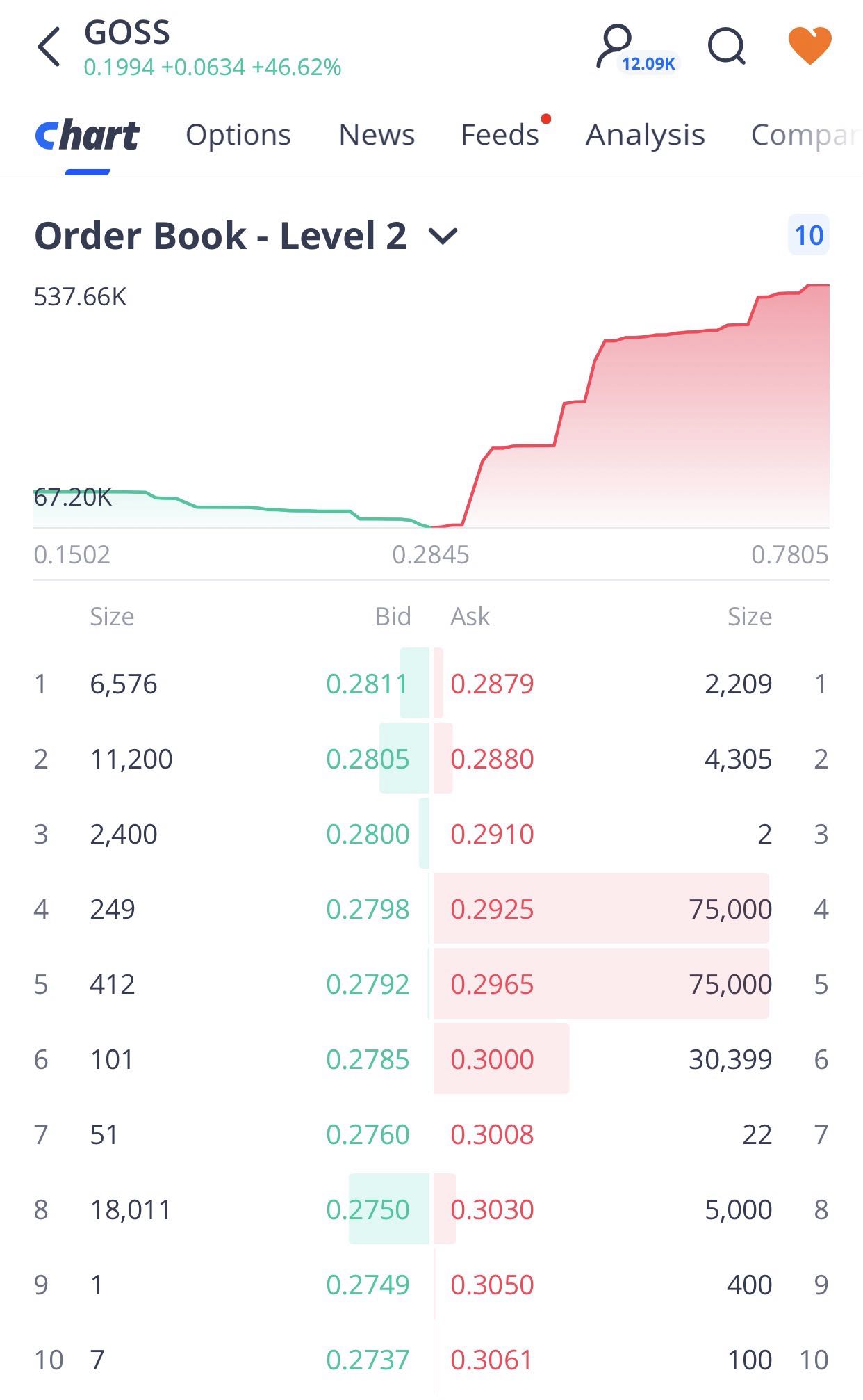 new order book