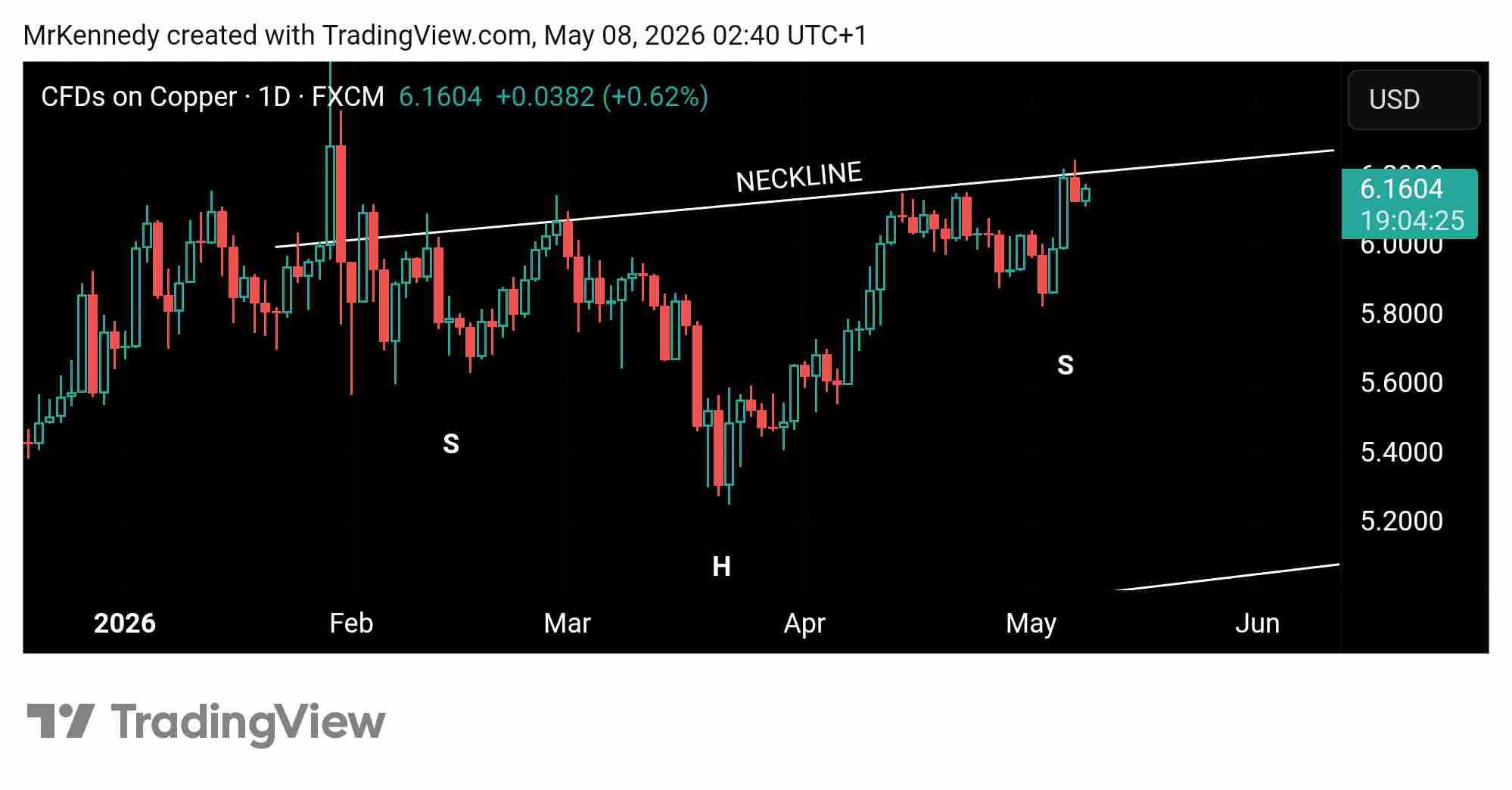 POTENTIAL CONTINUATION?
