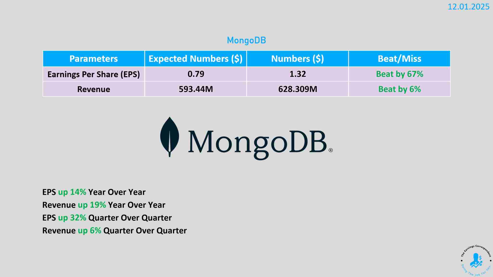 MongoDB earnings released 📊