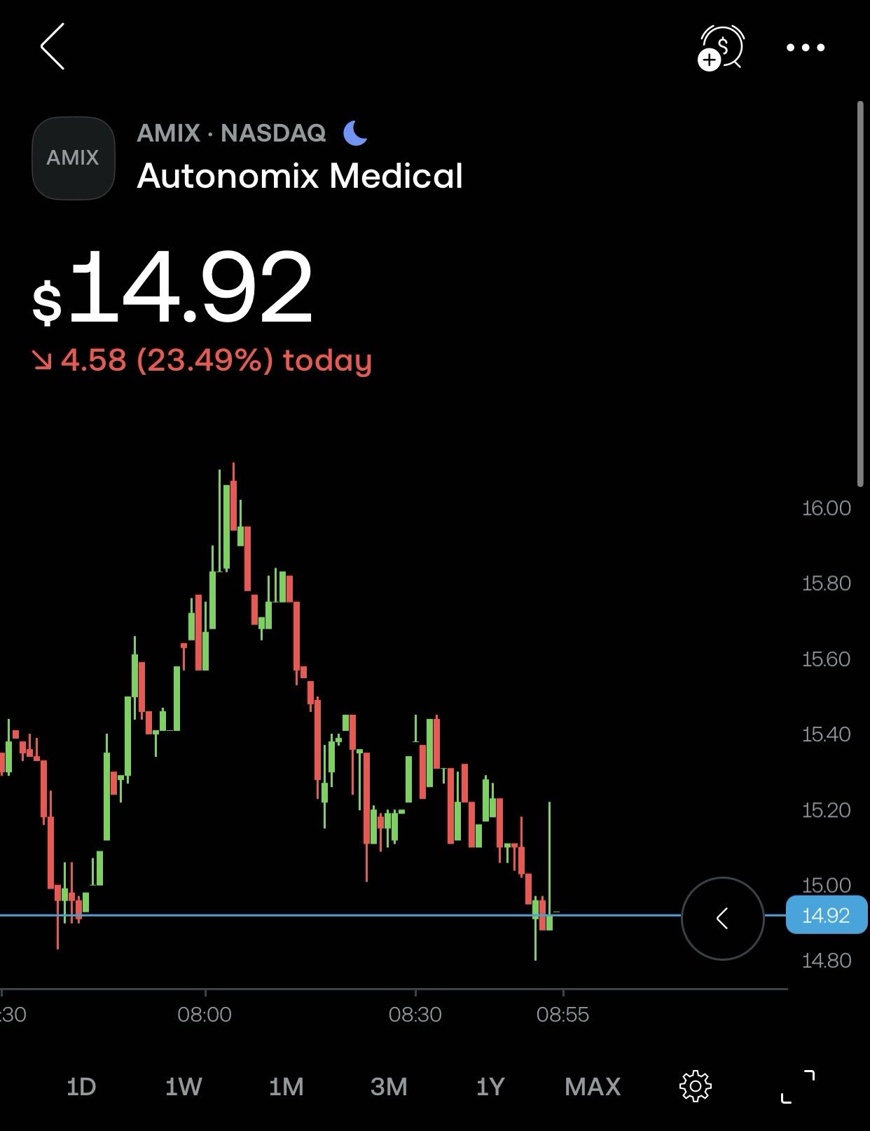 no movement yet