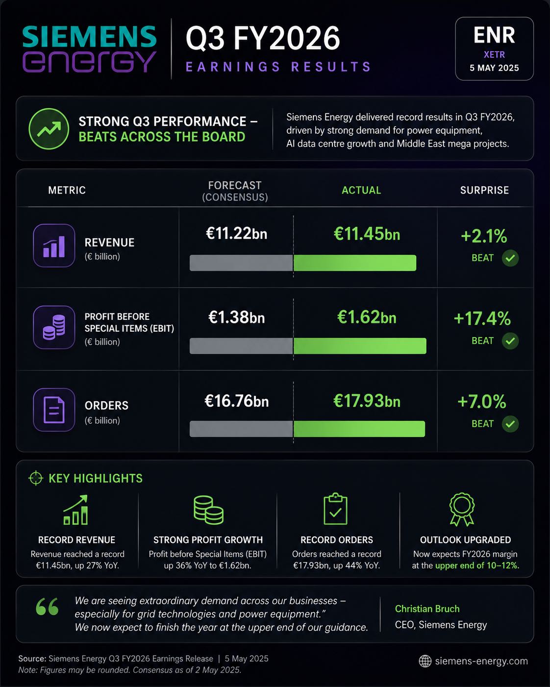 Siemens Energy Q3 Earning Call Visualised