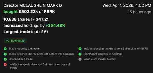First ever insider purchase at Rubrik $RBRK just came in.