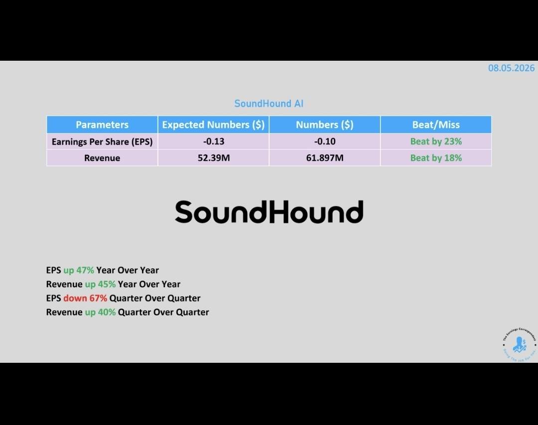 $SOUN Earnings