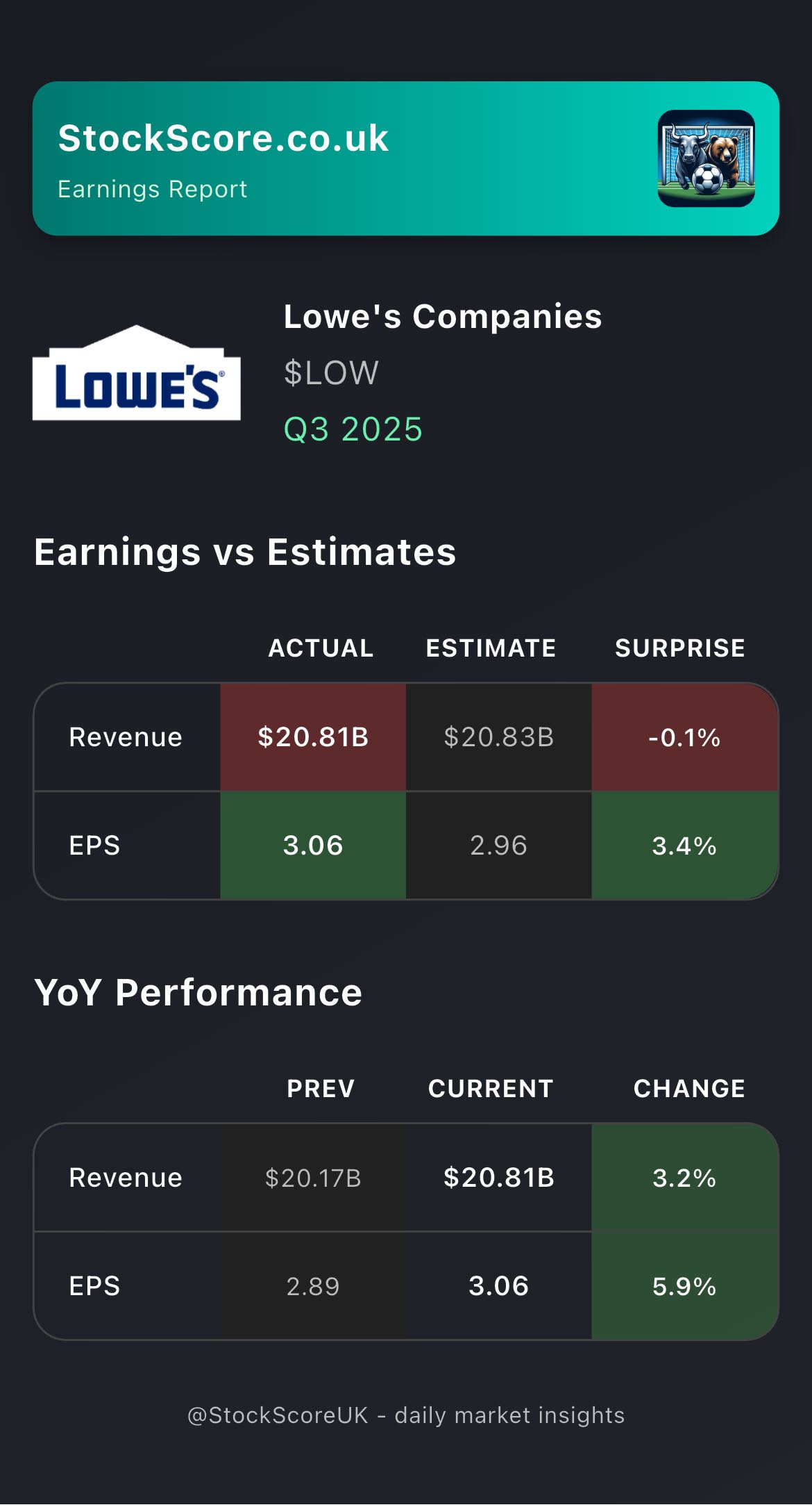 Earnings: Q3 2025