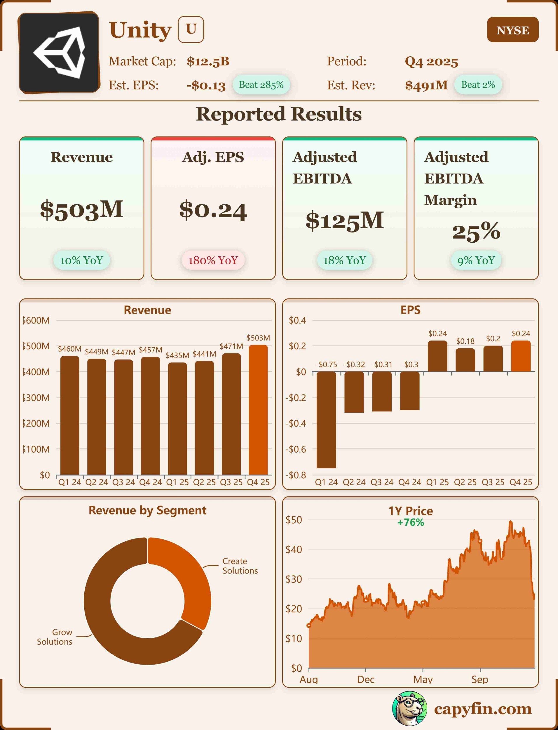 Unity Software Q4'25 earnings 📊