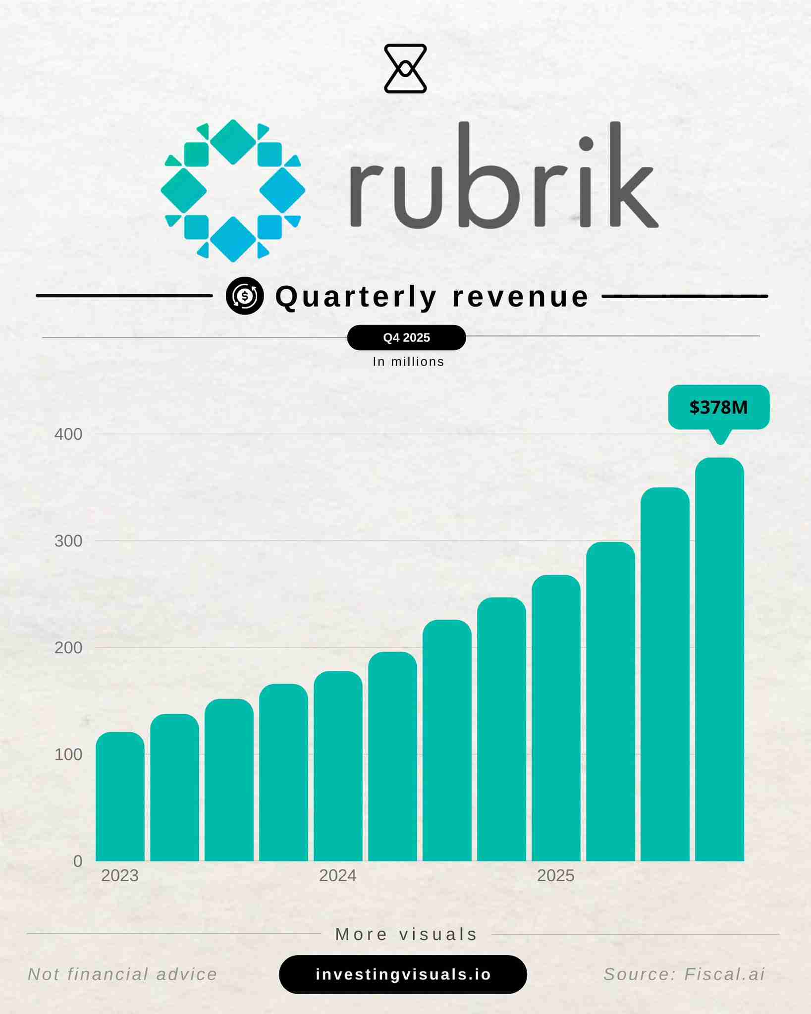 Rubrik Q4 2026 earnings 📊