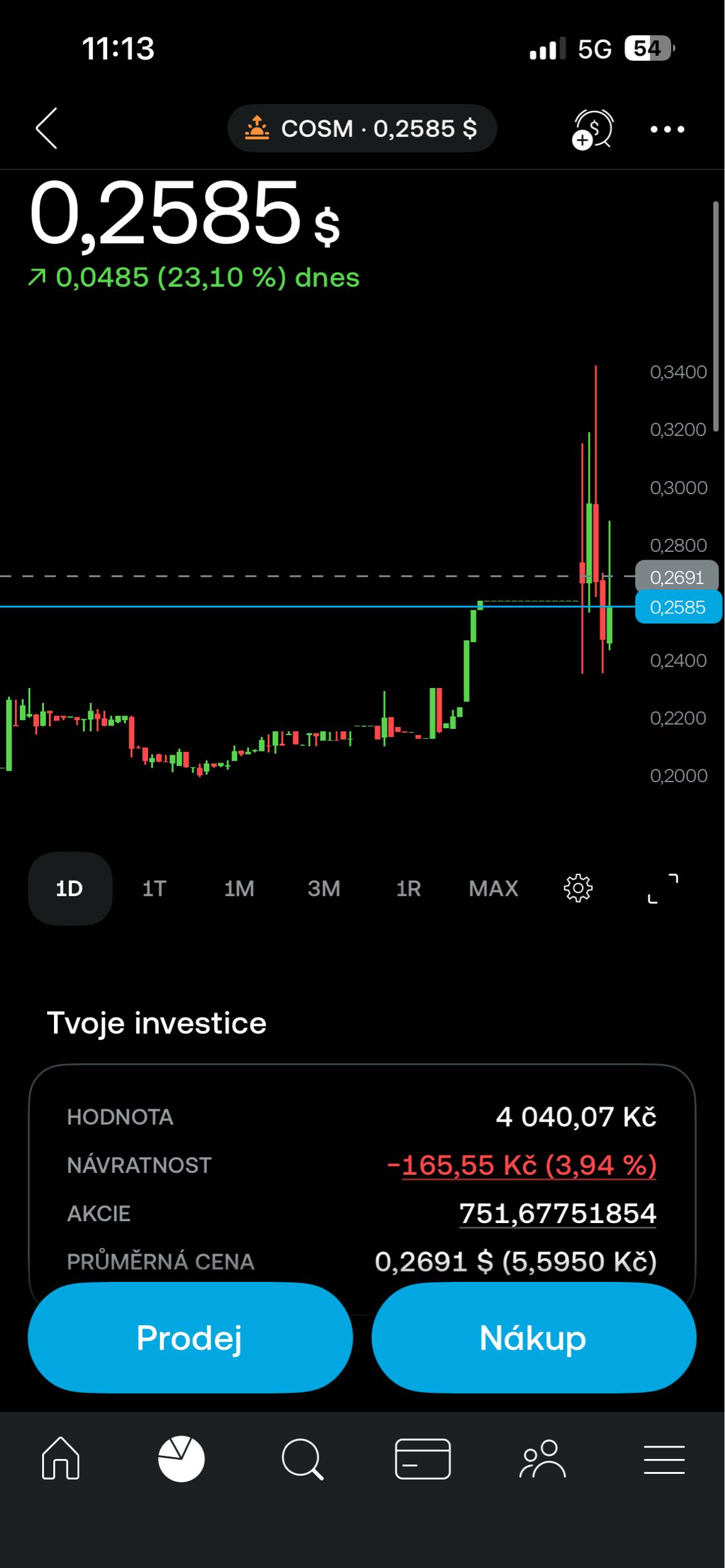 Fomo inc ?