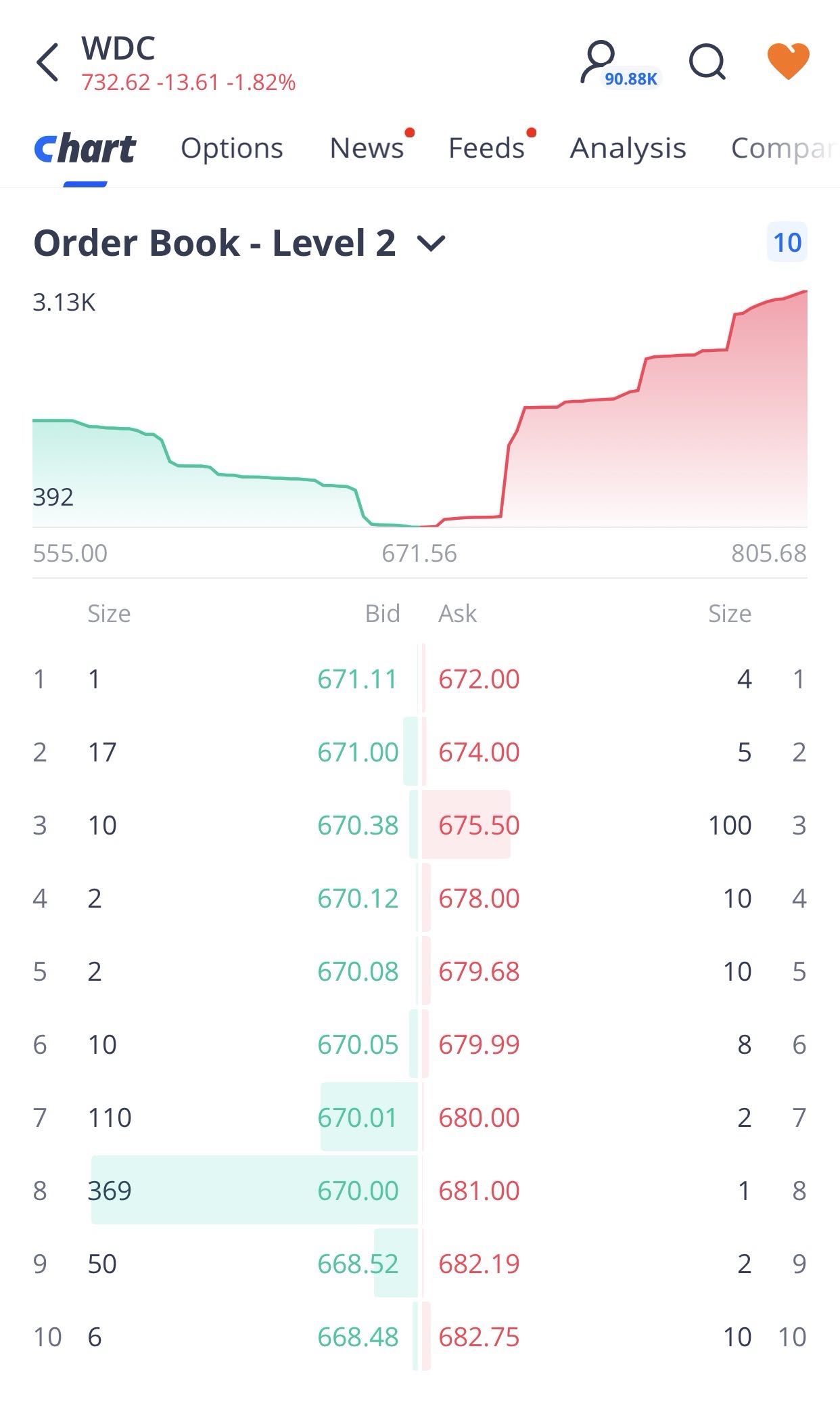 order book