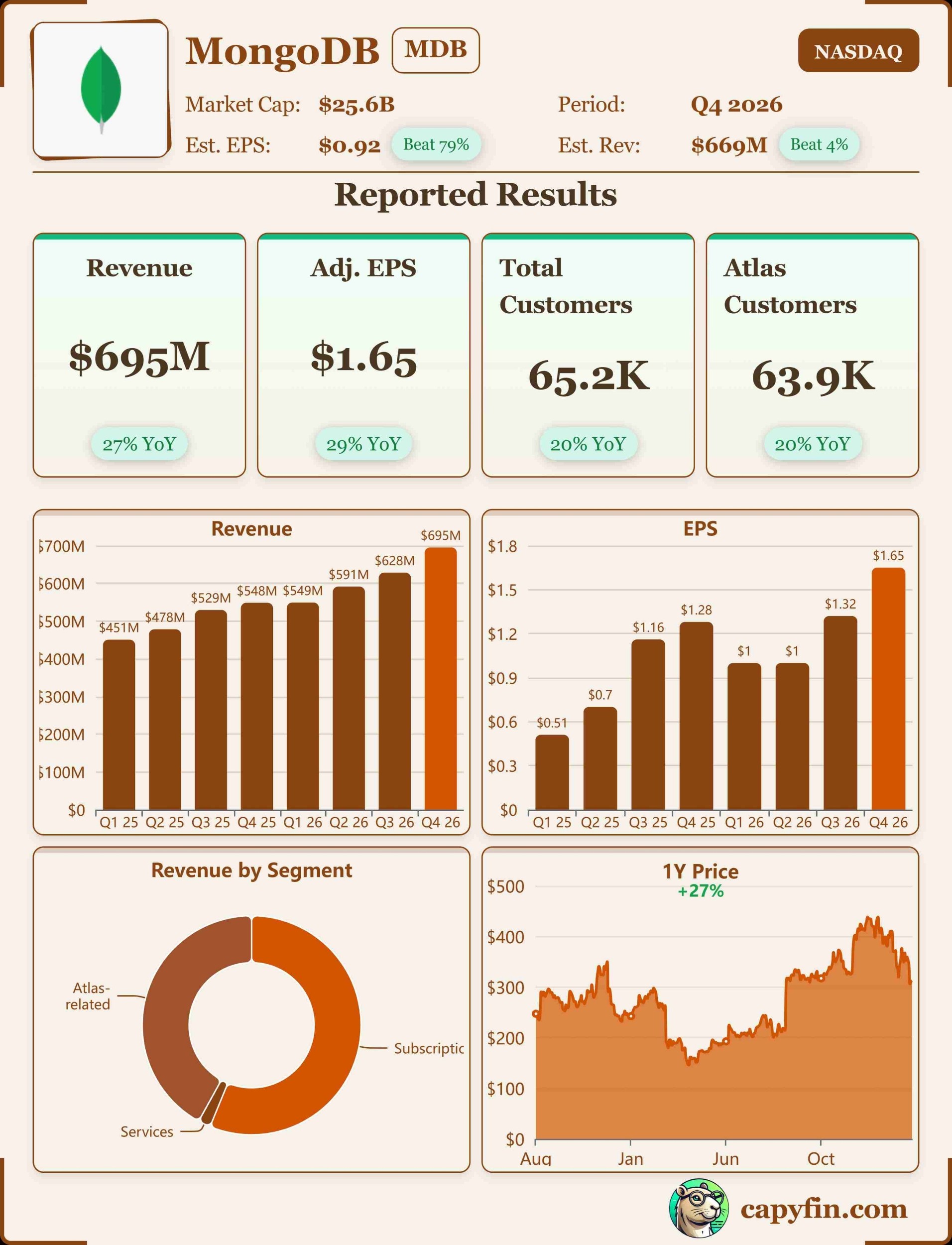 MongoDB Q4 2026 earnings 📊