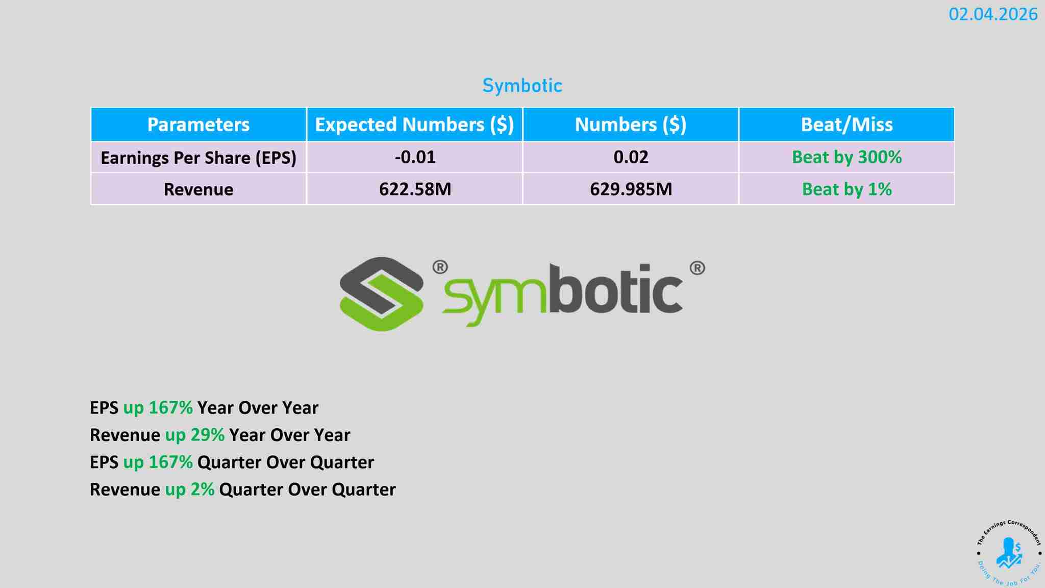 Symbolic earnings are out