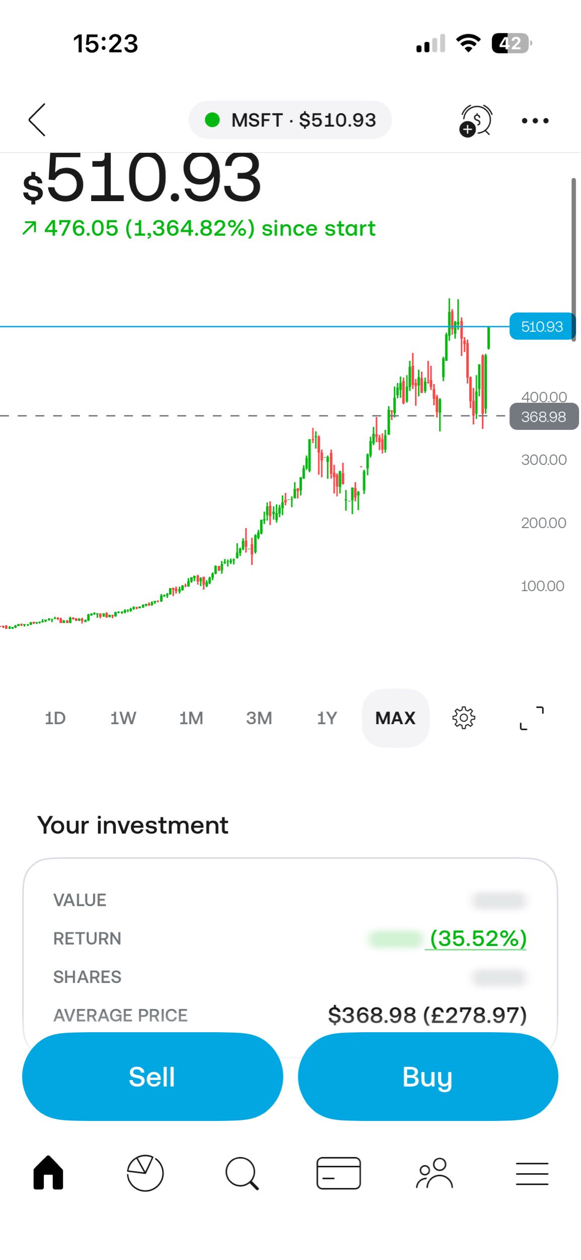 Let’s keep going 💸😎