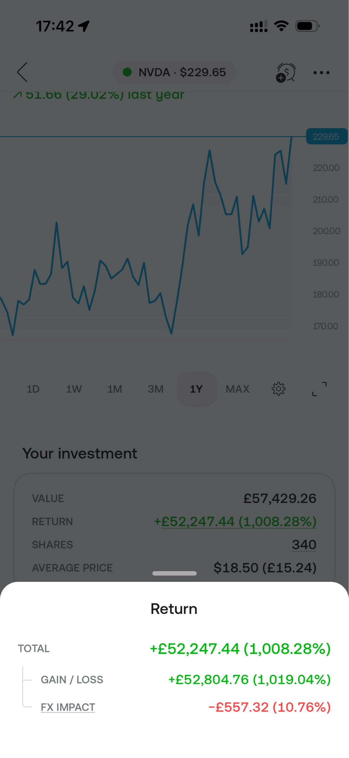 Back to 1000%