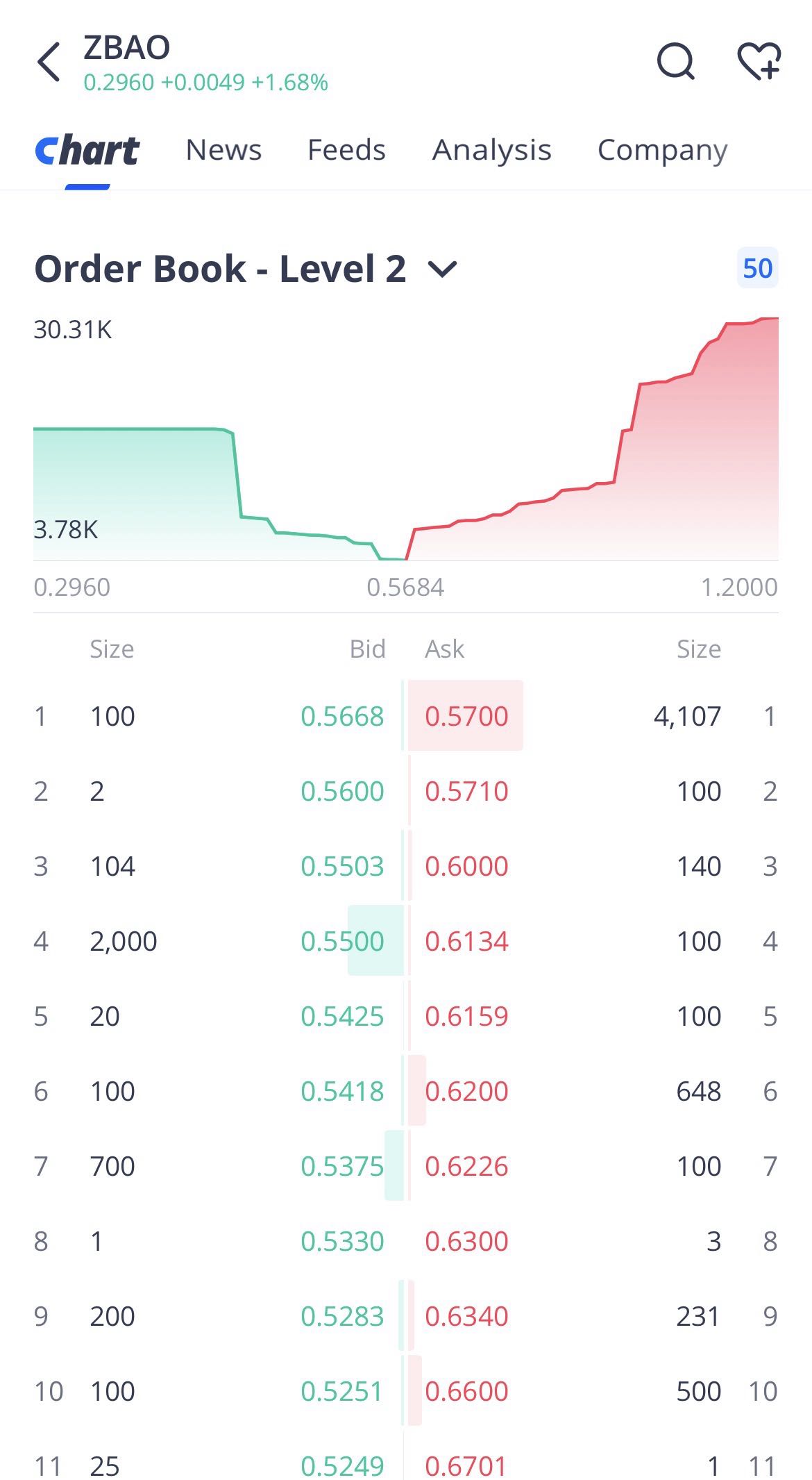 New order book
