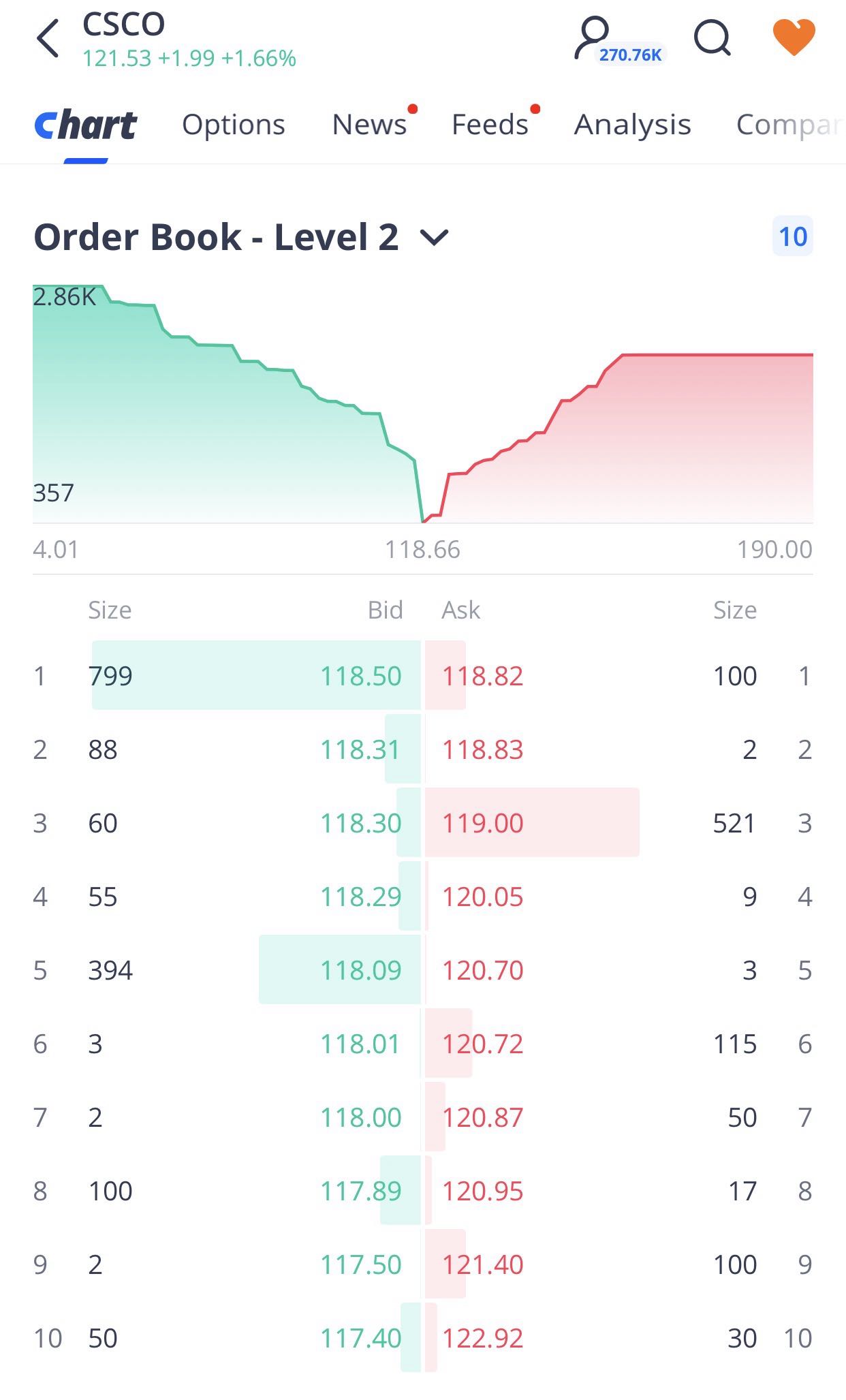 order book