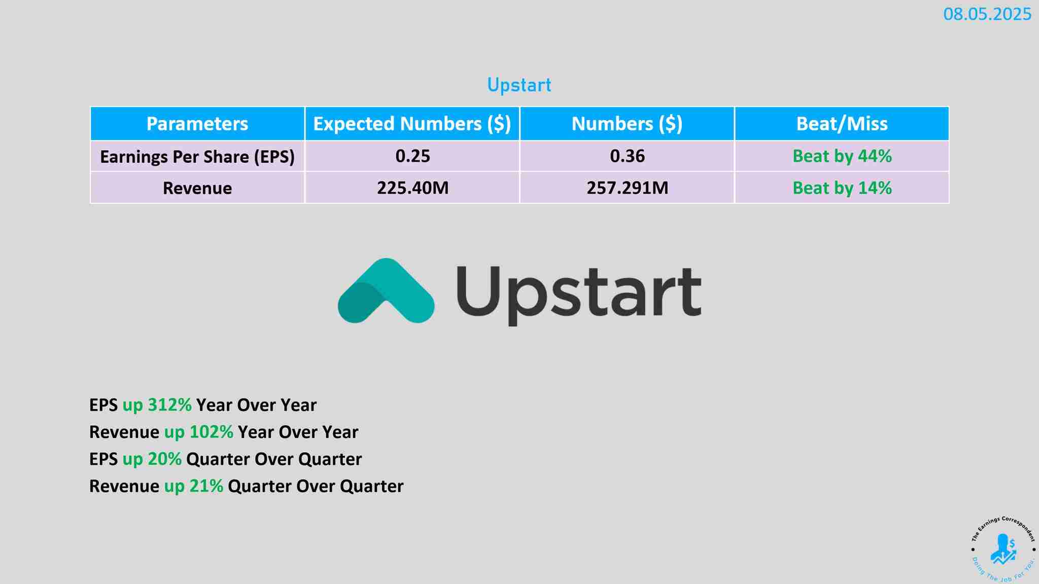 Upstart smashing earnings 🔥
