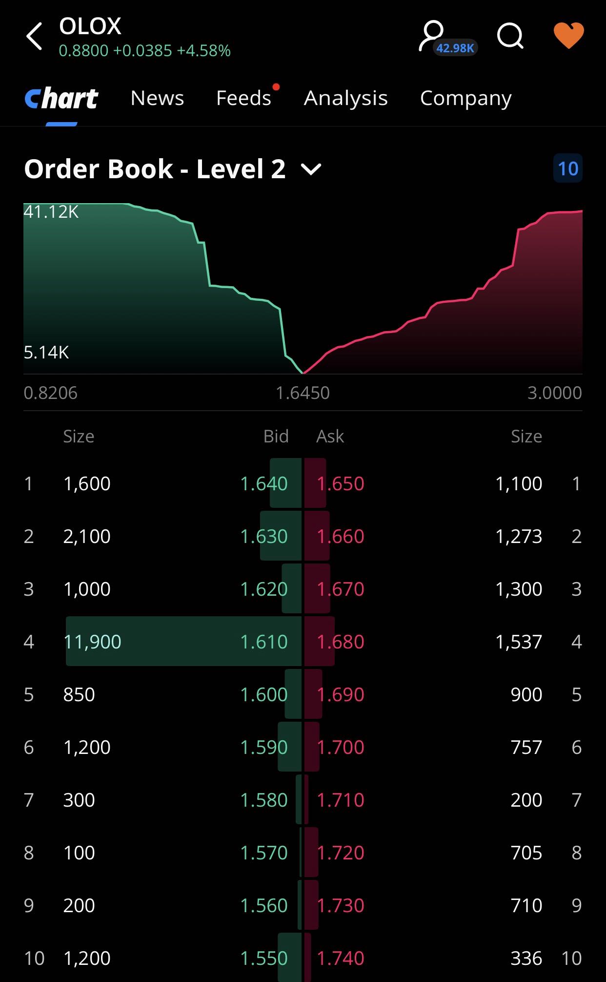 new order book